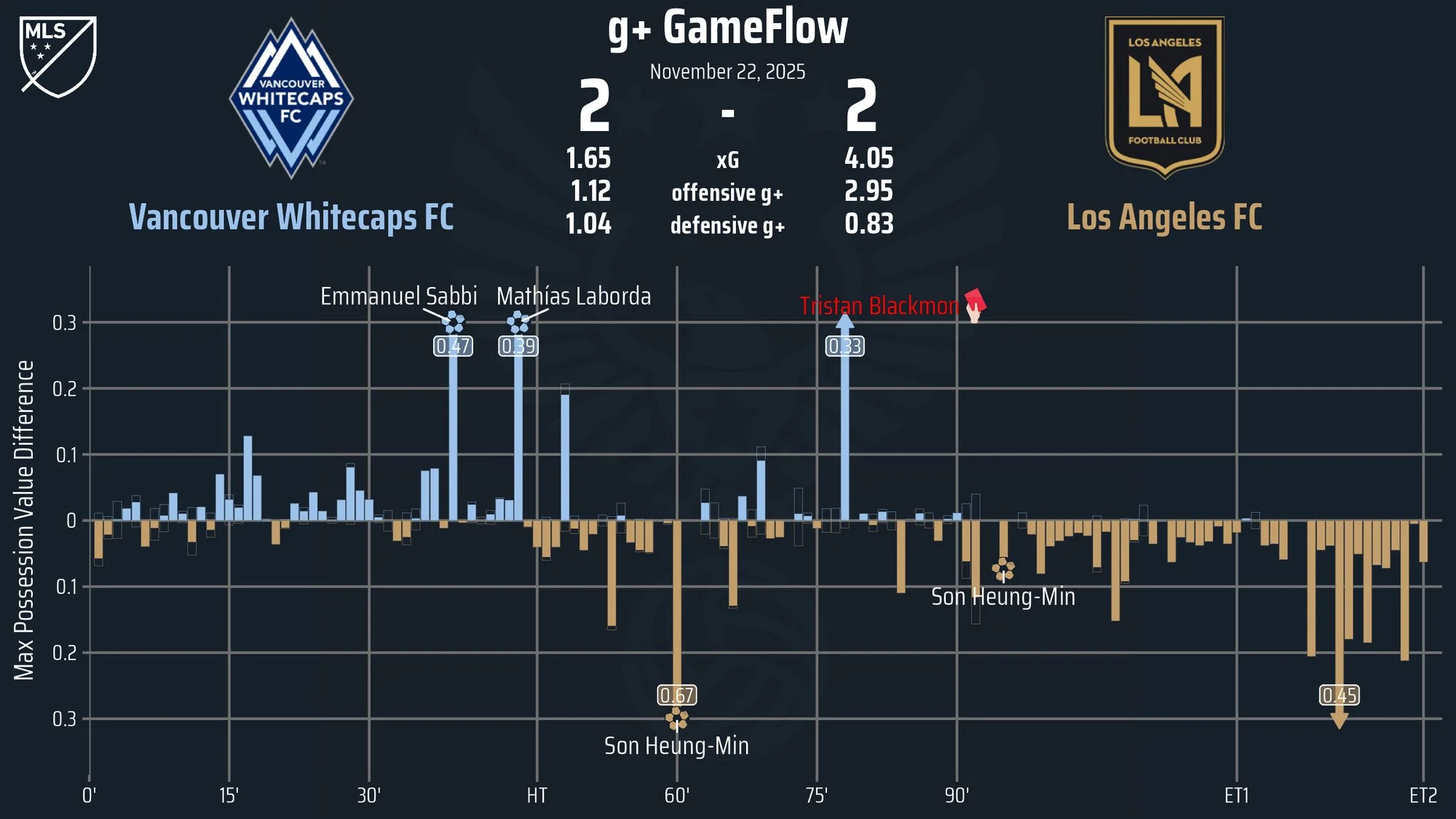 lafc gameflow 3.jpg
