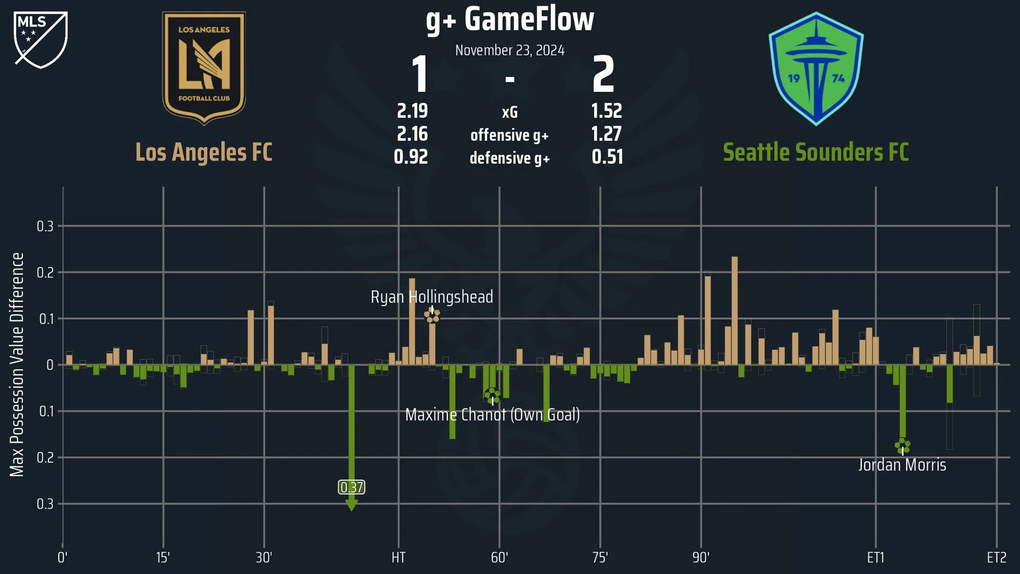 lafc gameflow 2.jpg