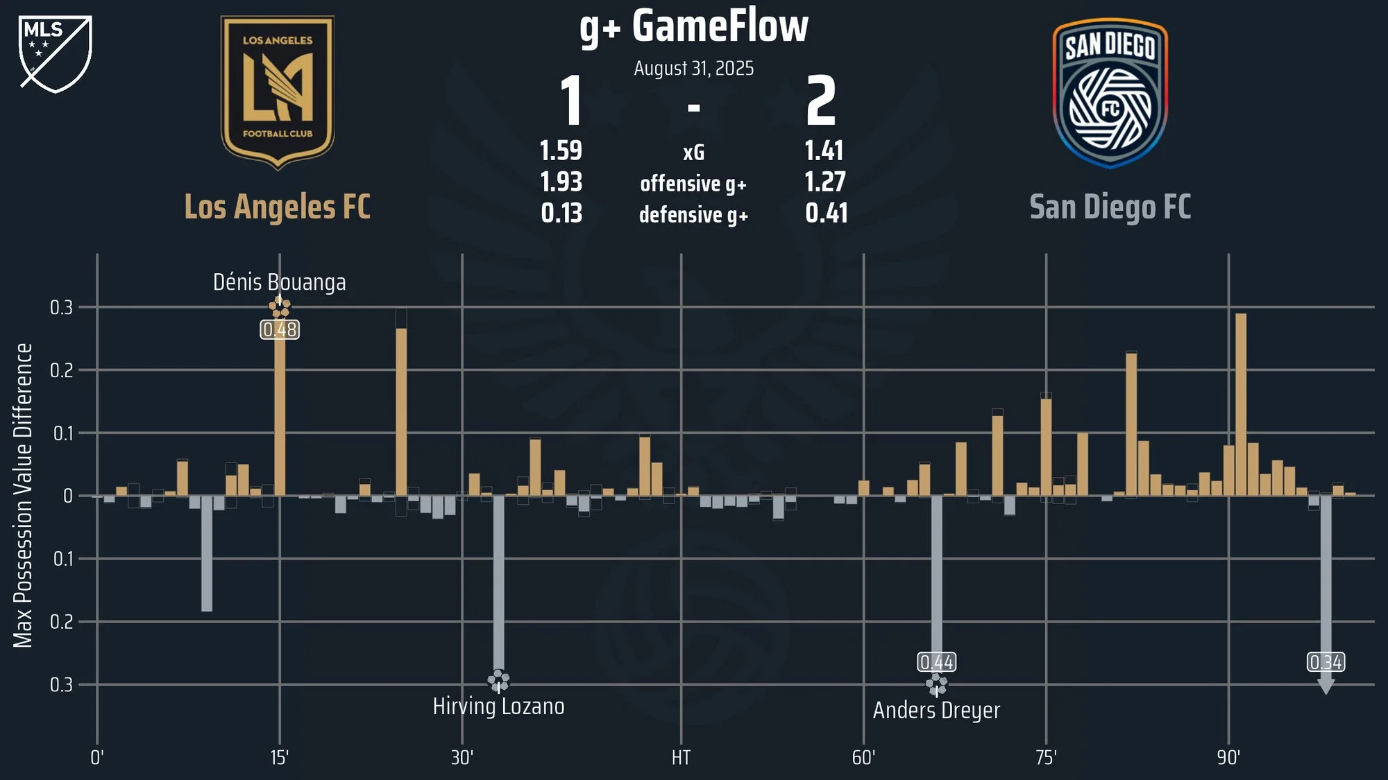 LAFC gameflow.jpg
