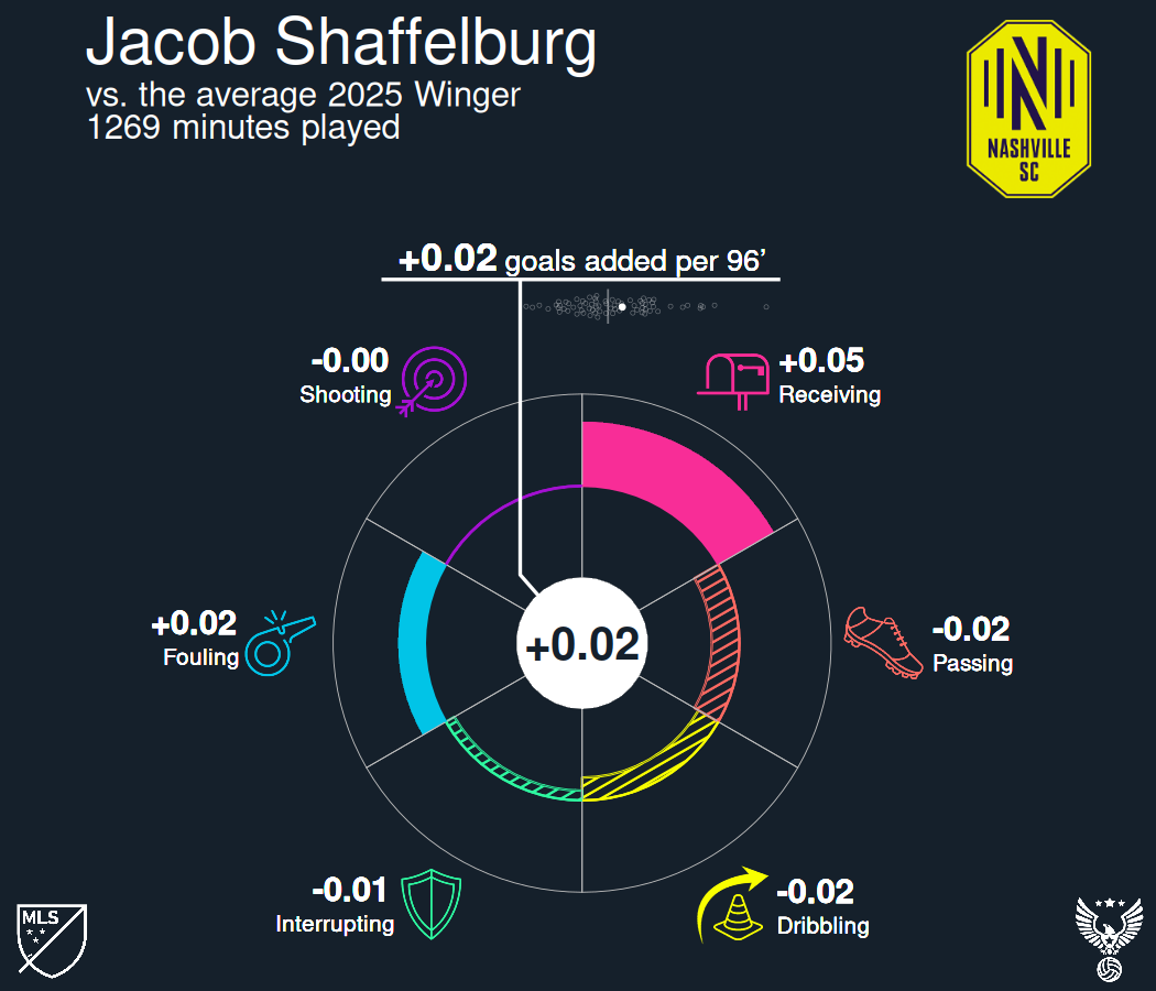 XVqKeBkKM0-vzqoOgNqap-2025-mls (1).png