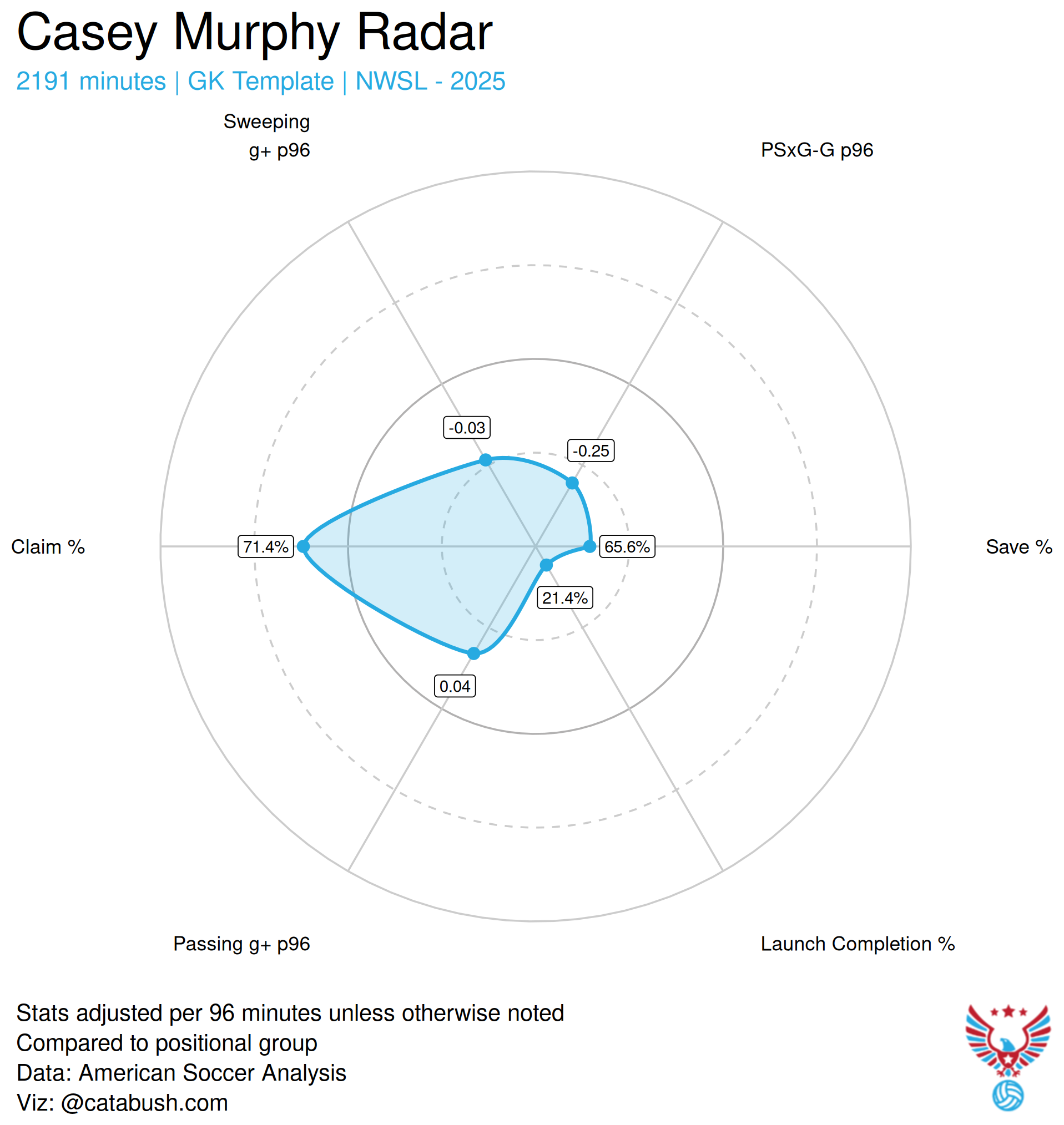 Casey_Murphy_radar_2025.png