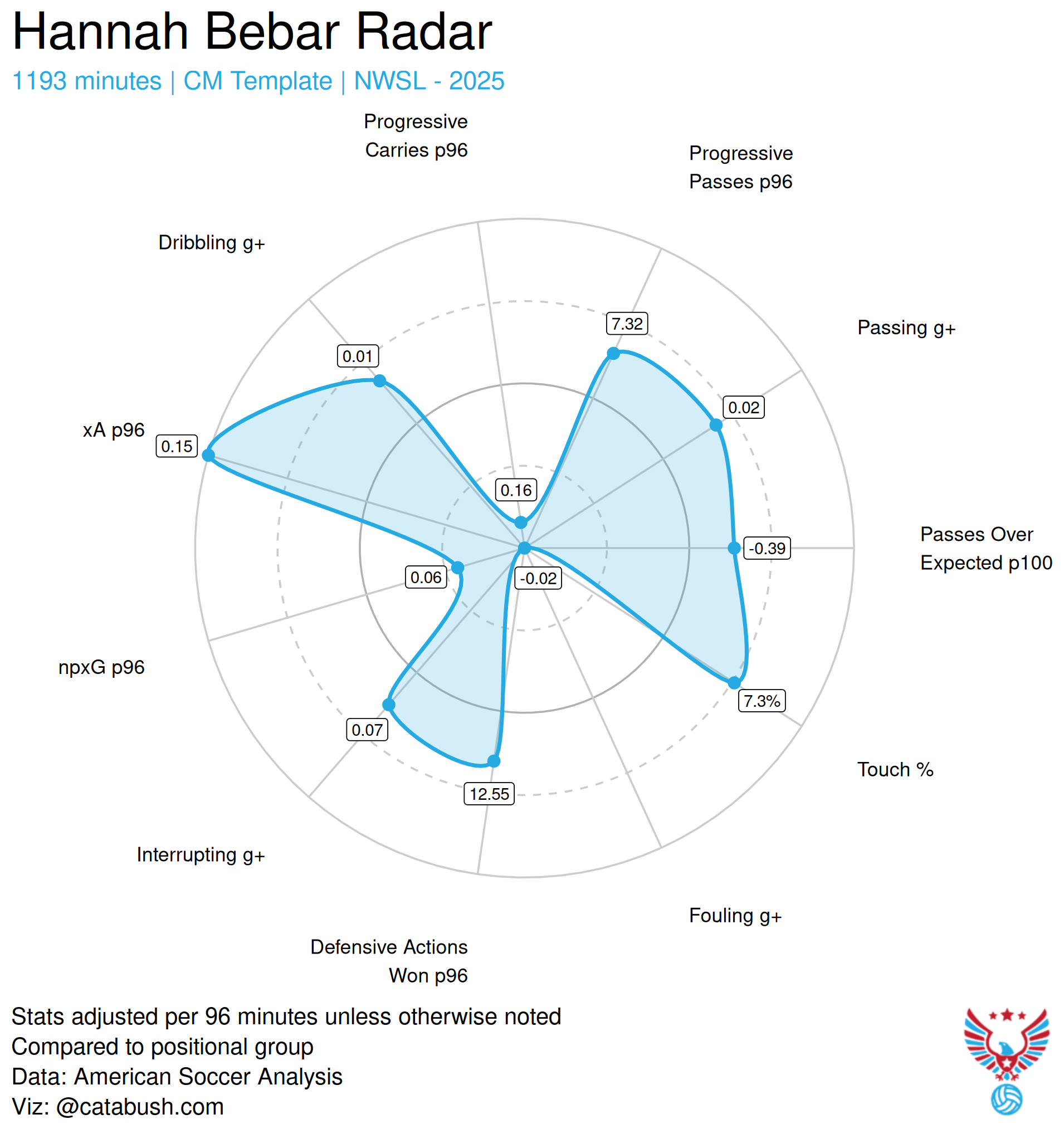 Hannah_Bebar_radar_2025.png