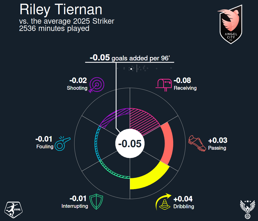 eVq3e2onMW-kRQa8JOqKZ-2025-nwsl (1).png