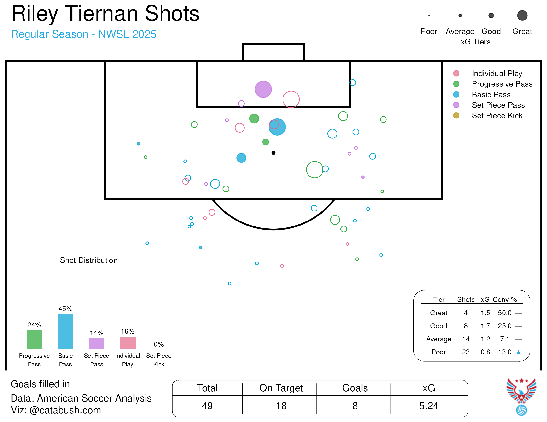 Riley_Tiernan_shots_2025.png