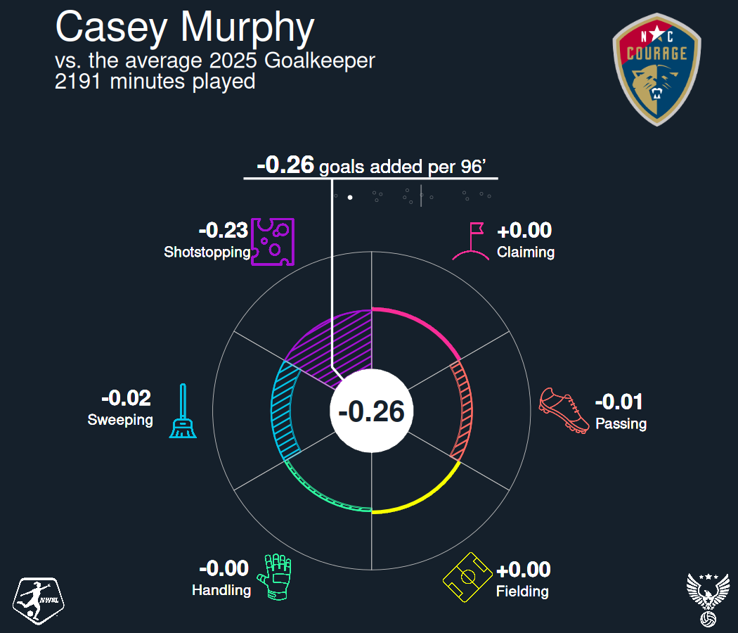 Casey Murphy Wheel.png