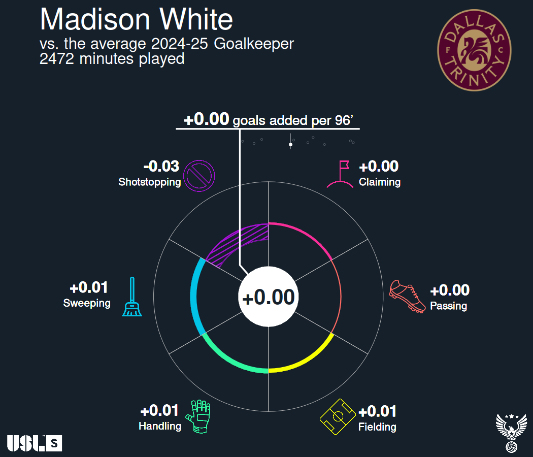 Madi White Wheel.png