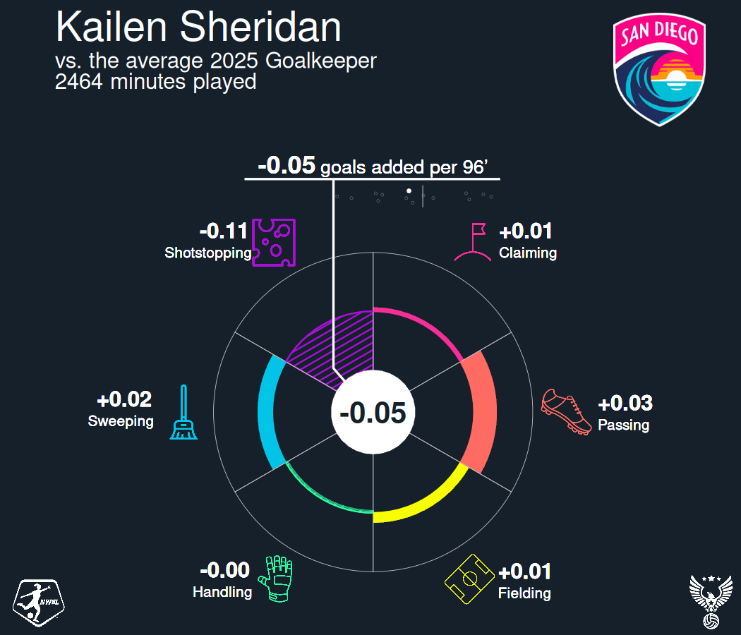 Kailen Sheridan Wheel.png
