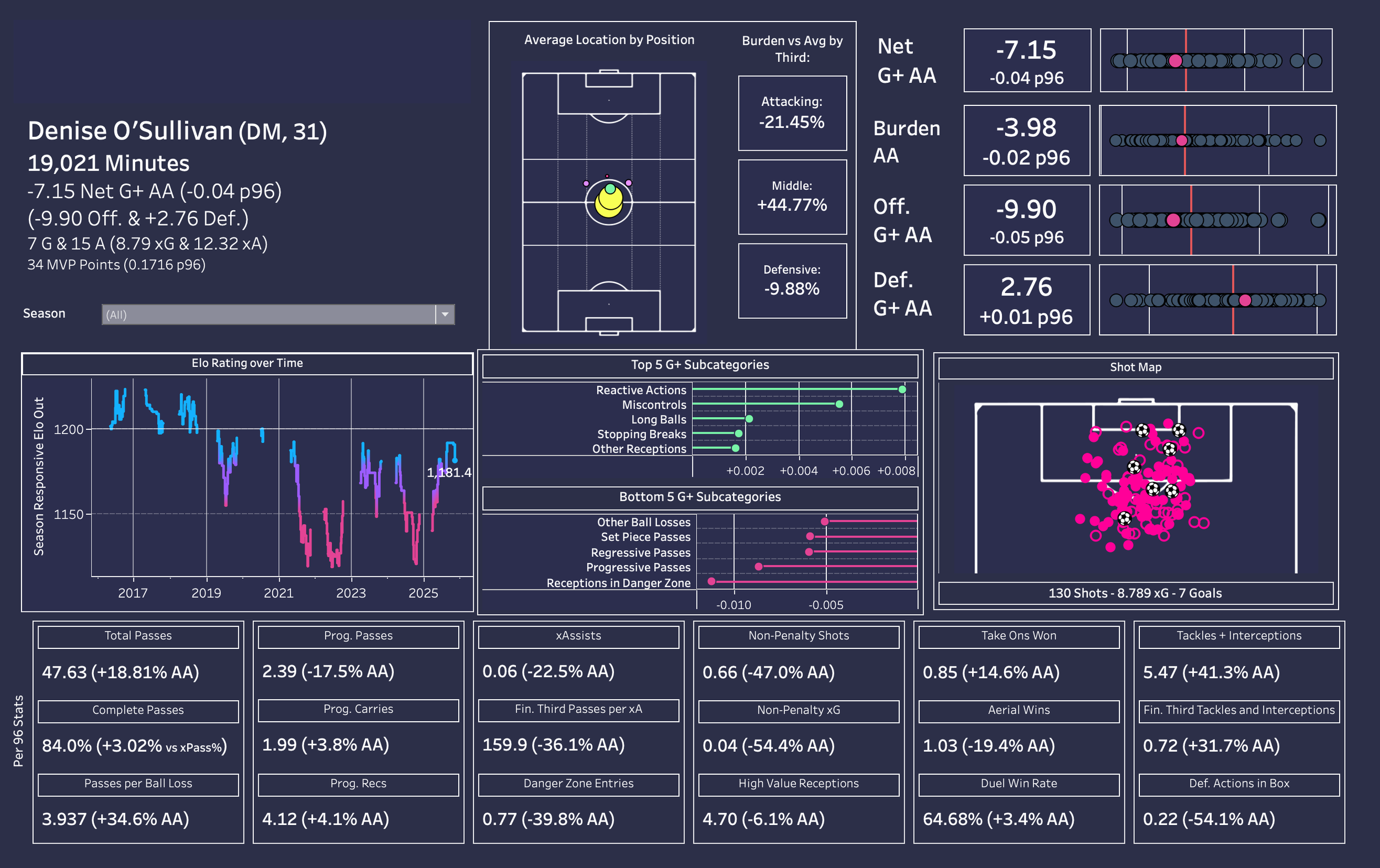 Denise O Sullivan.png