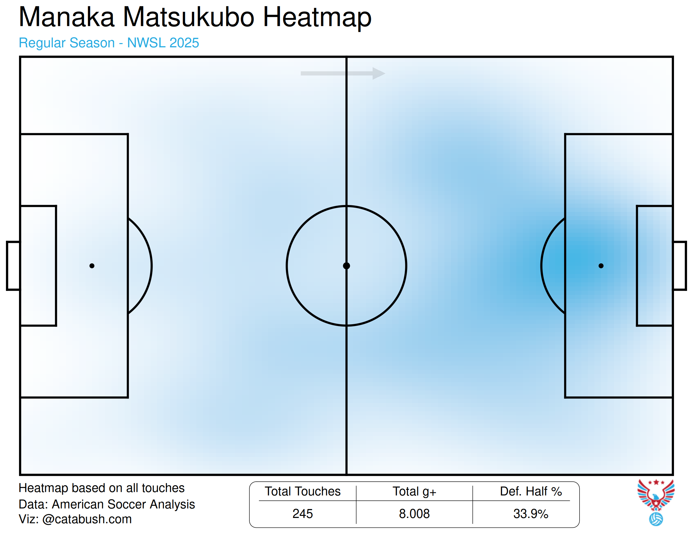 Manaka_Matsukubo_heatmap_2025.png