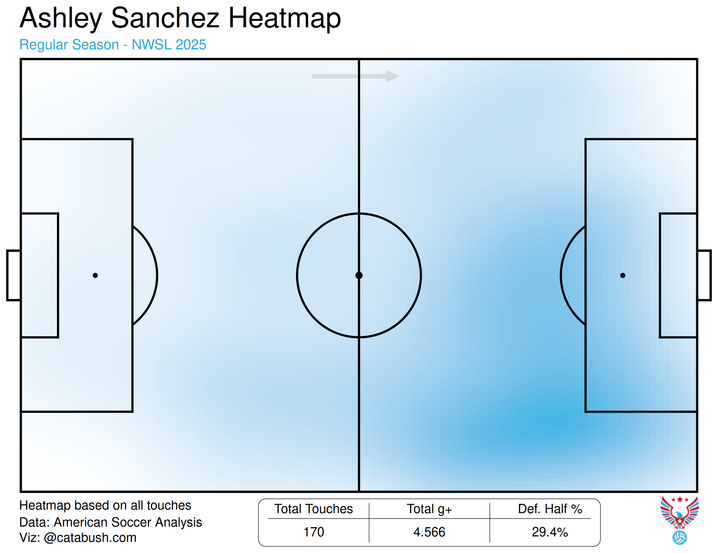 Ashley_Sanchez_heatmap_2025.png