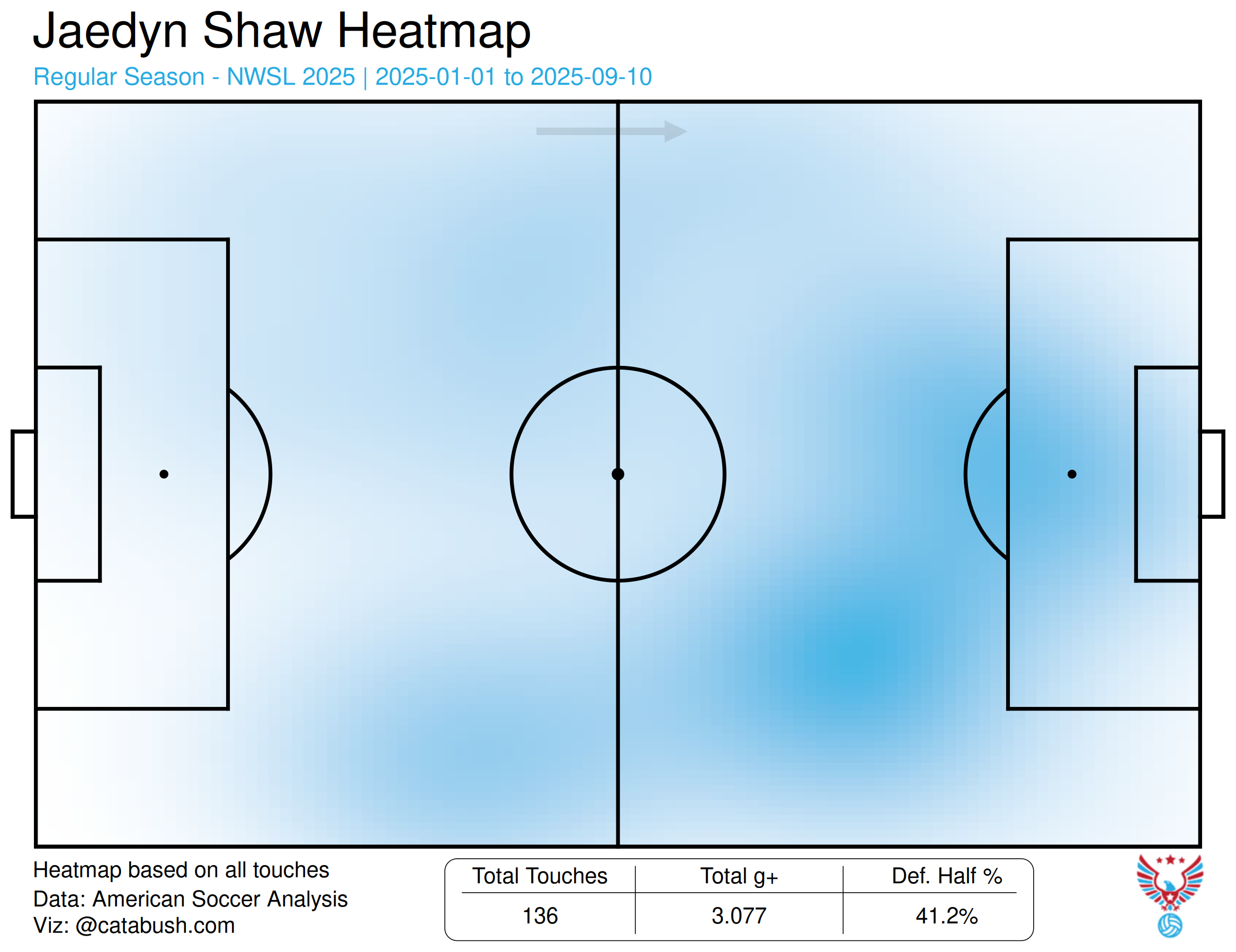 Jaedyn_Shaw_heatmap_2025.png