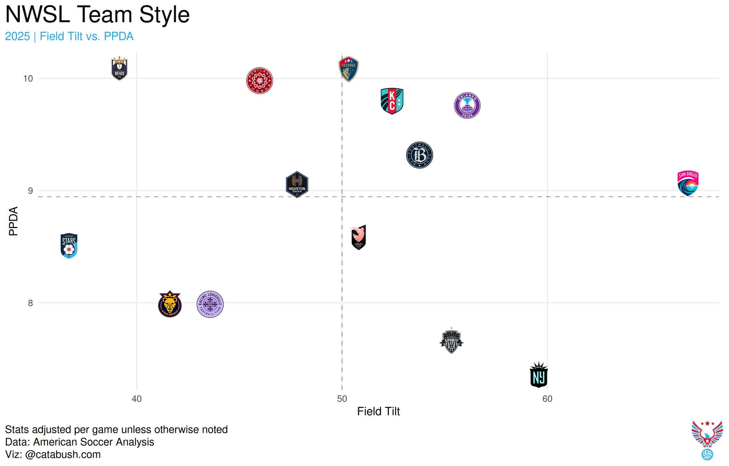 NWSL_scatterplot_2025.png