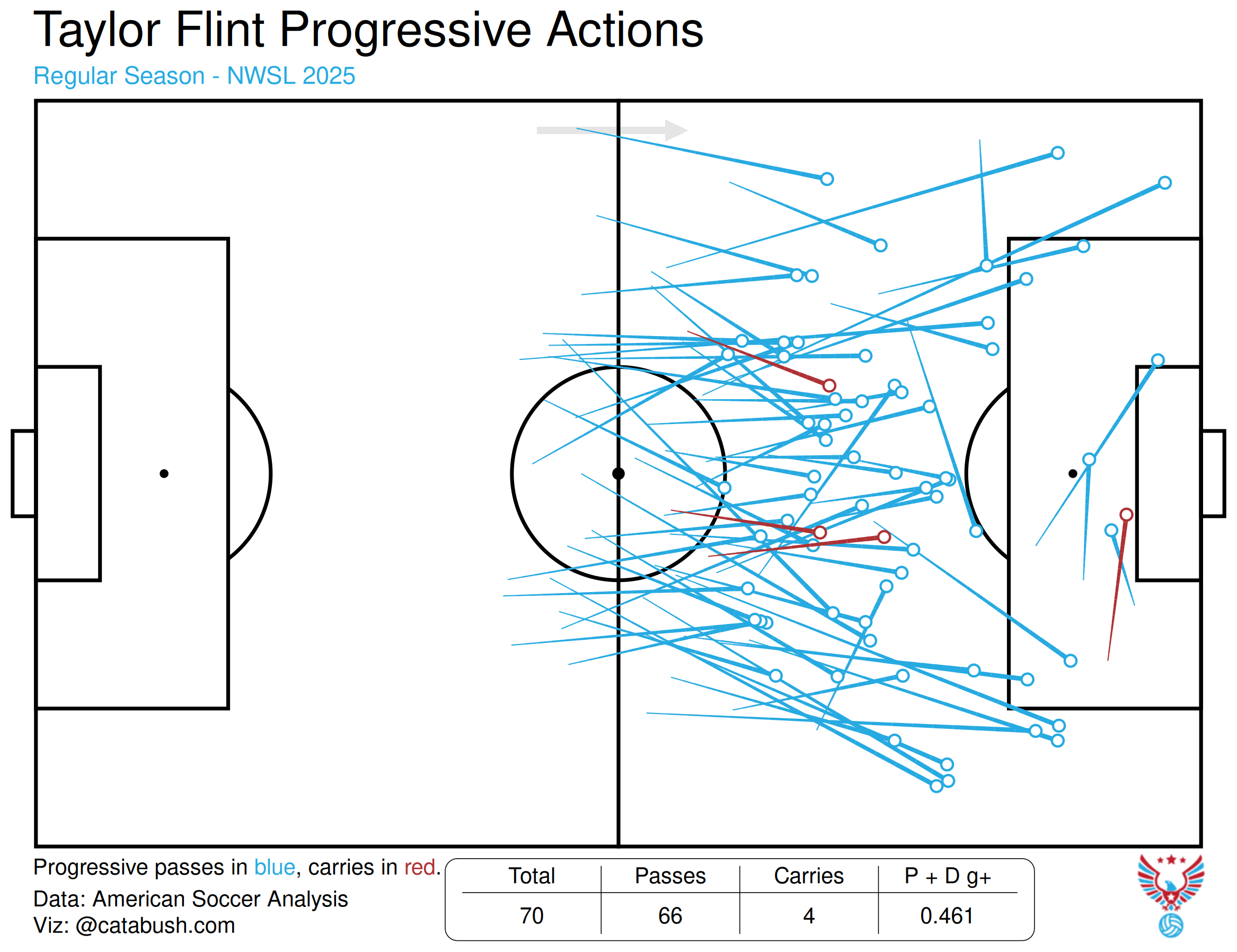 Taylor_Flint_progressive_actions_2025.png