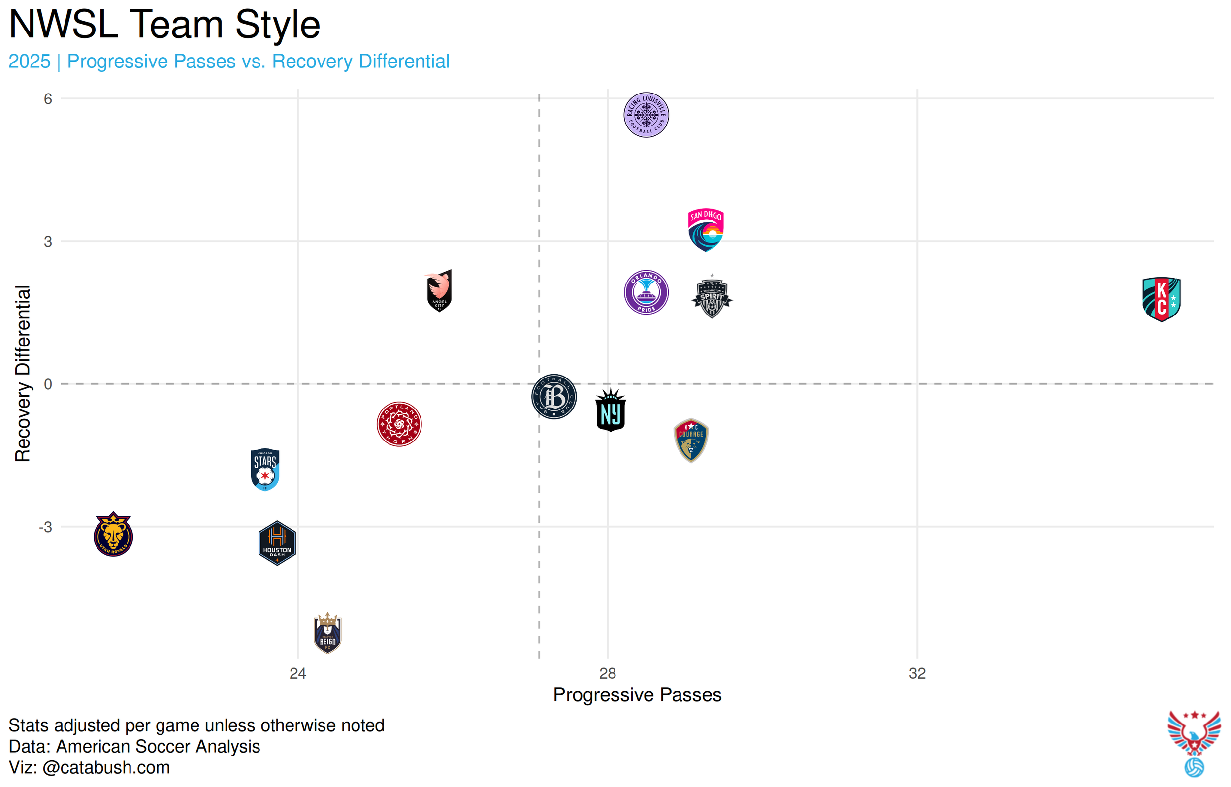 NWSL_scatterplot_2025 (2).png