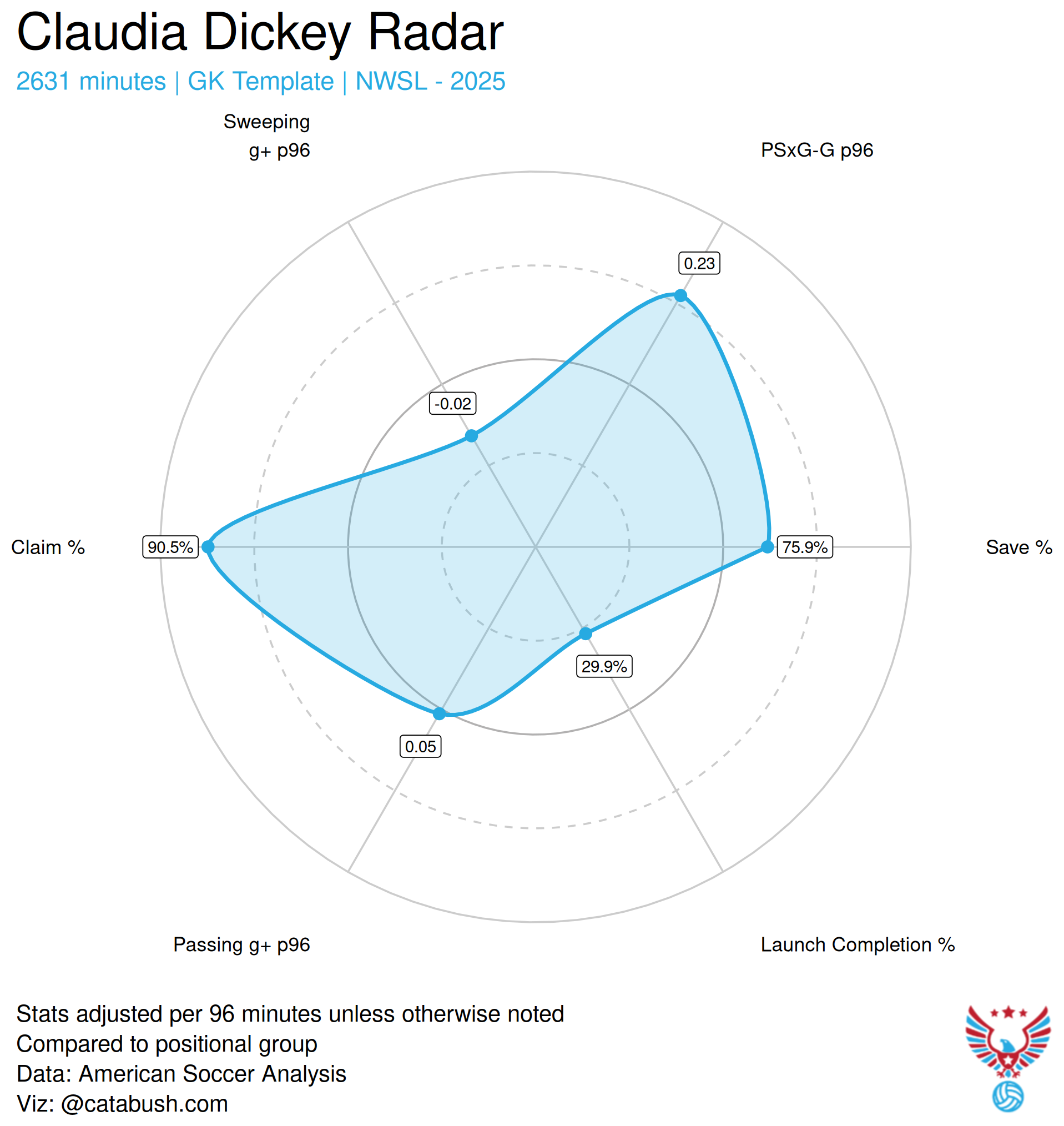 Claudia_Dickey_radar_2025.png