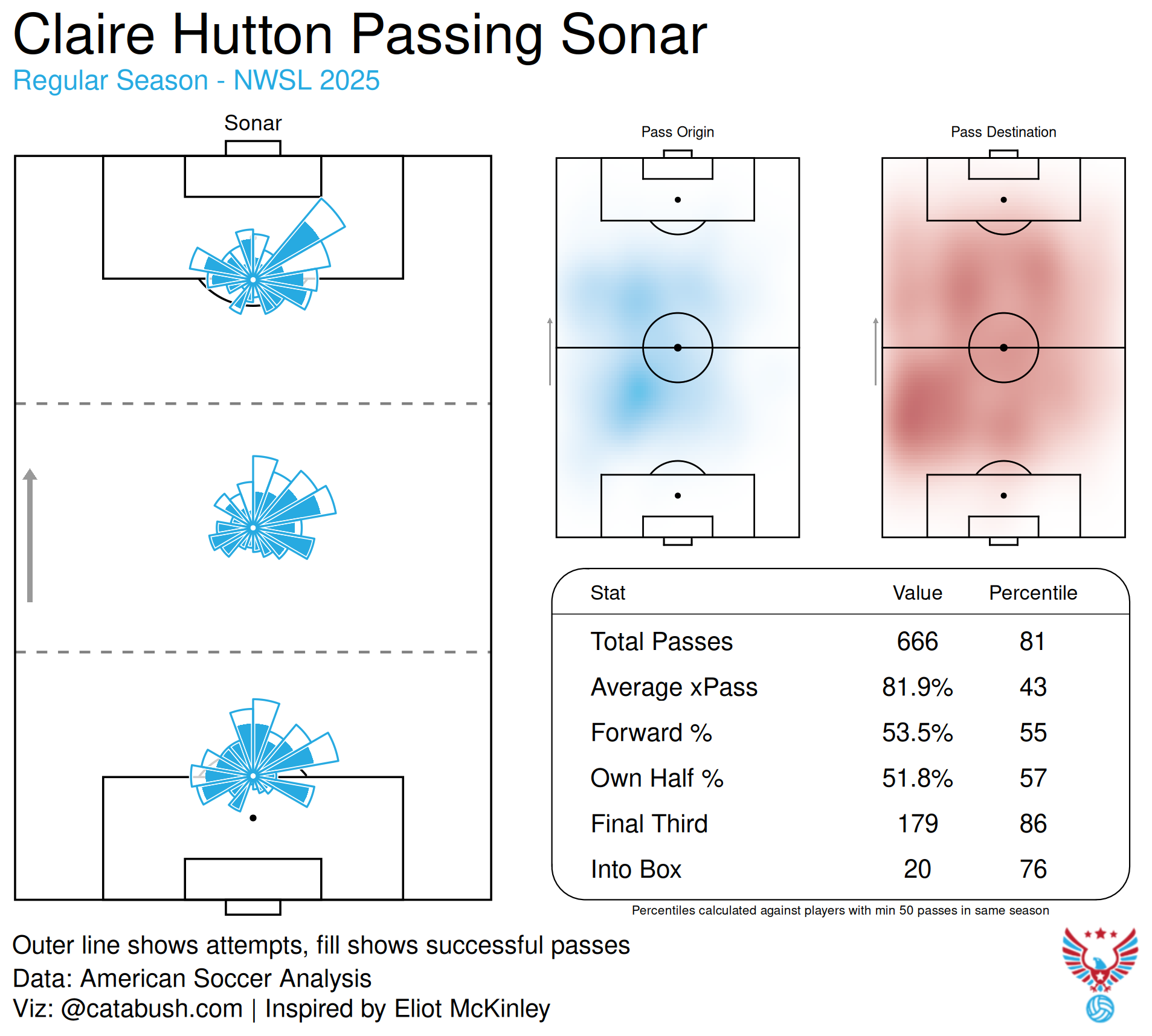 Claire_Hutton_passing_sonar_2025.png