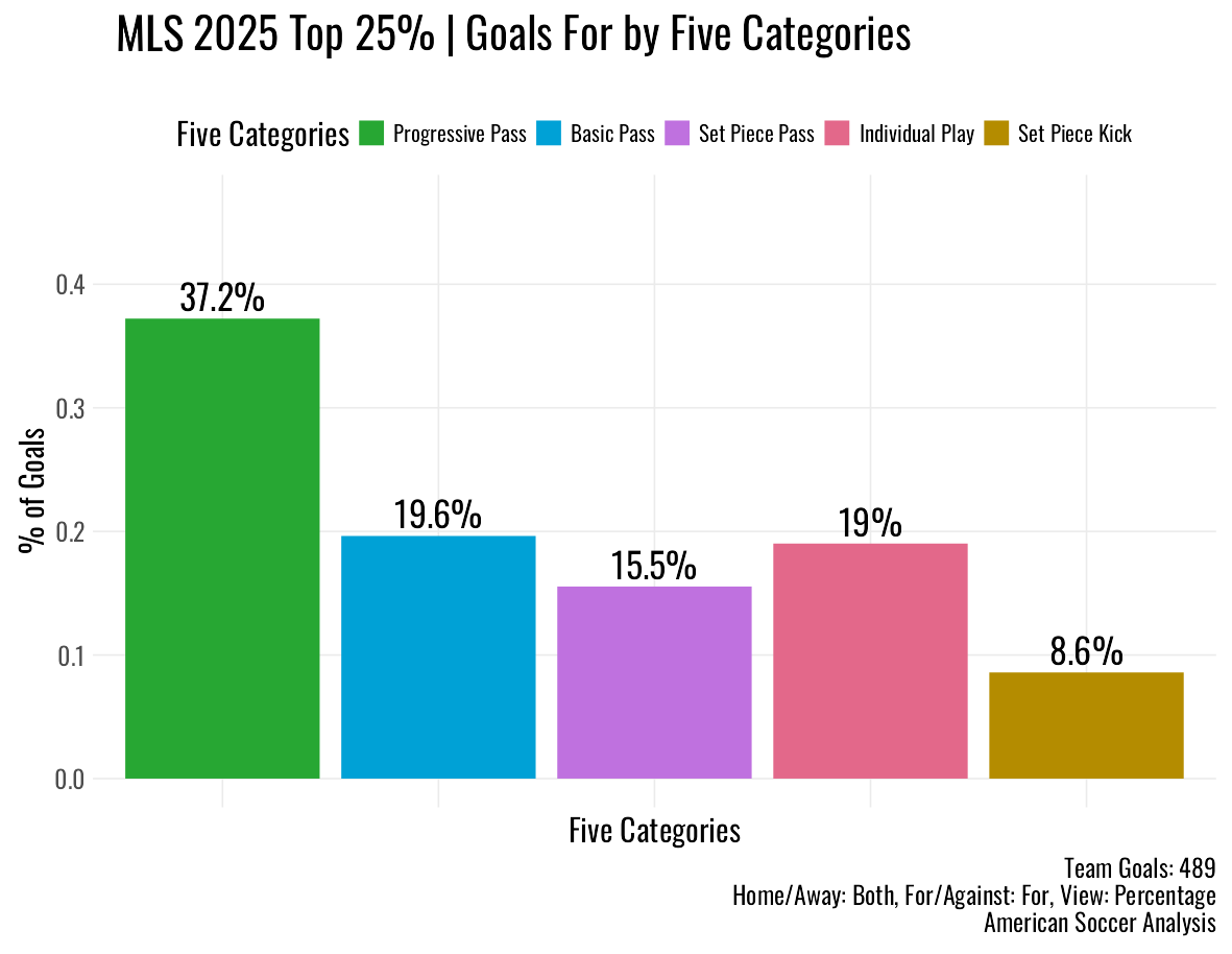 mls_top_25_five_cats.png