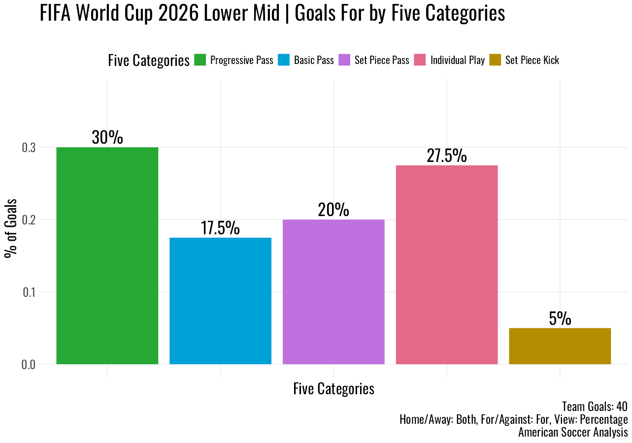 2026wc_lower_mid_dist.png