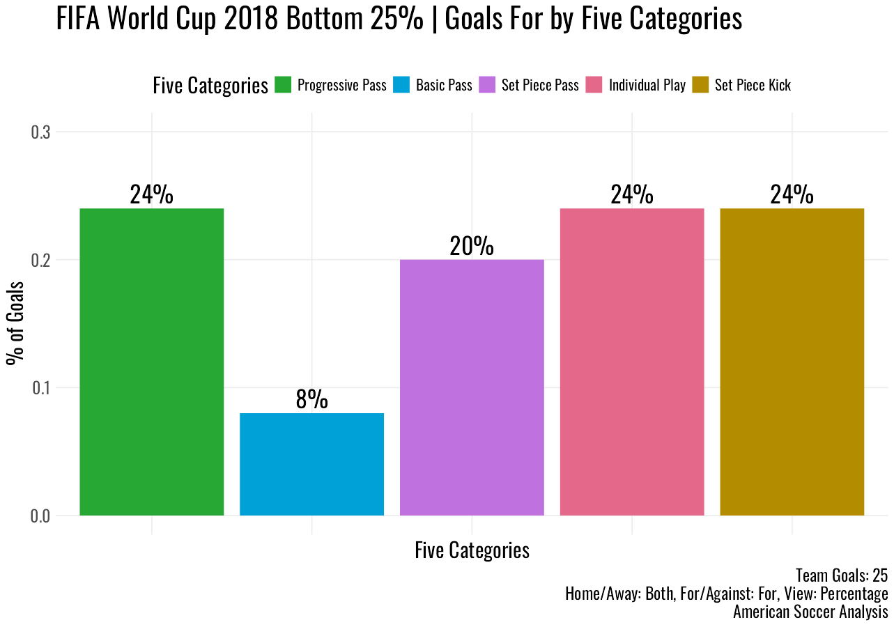 2018wc_bottom_25_dist.png