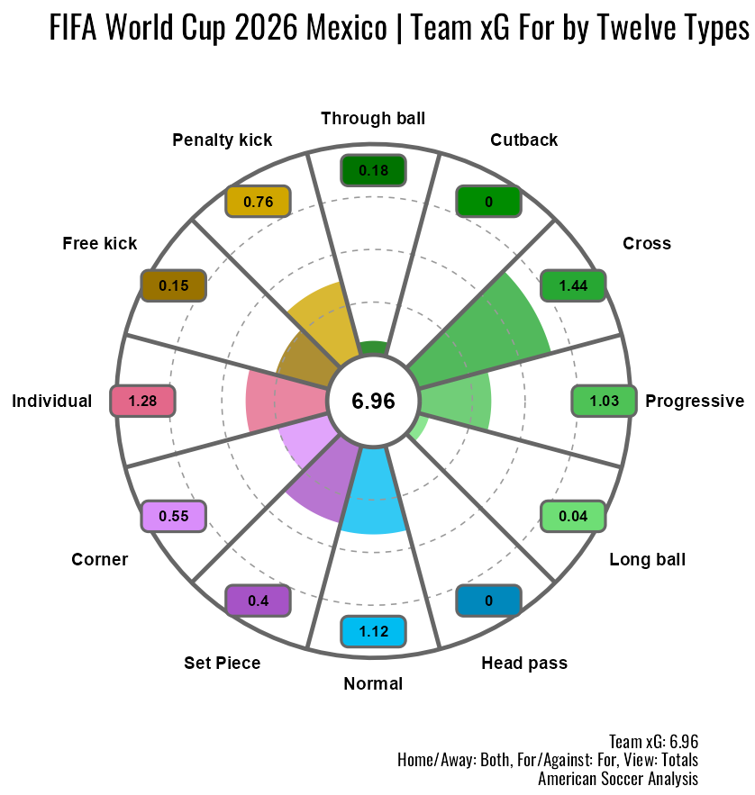 wc2026_mex_xg.png