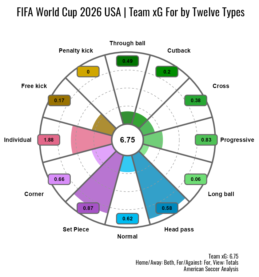 wc2026_usa_xg.png