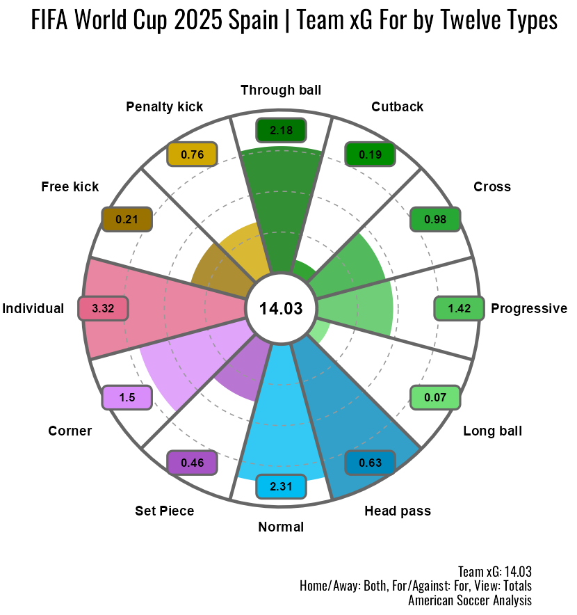 wc2026_esp_xg_semis.png