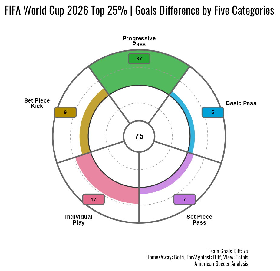 2026wc_top_25_gd.png