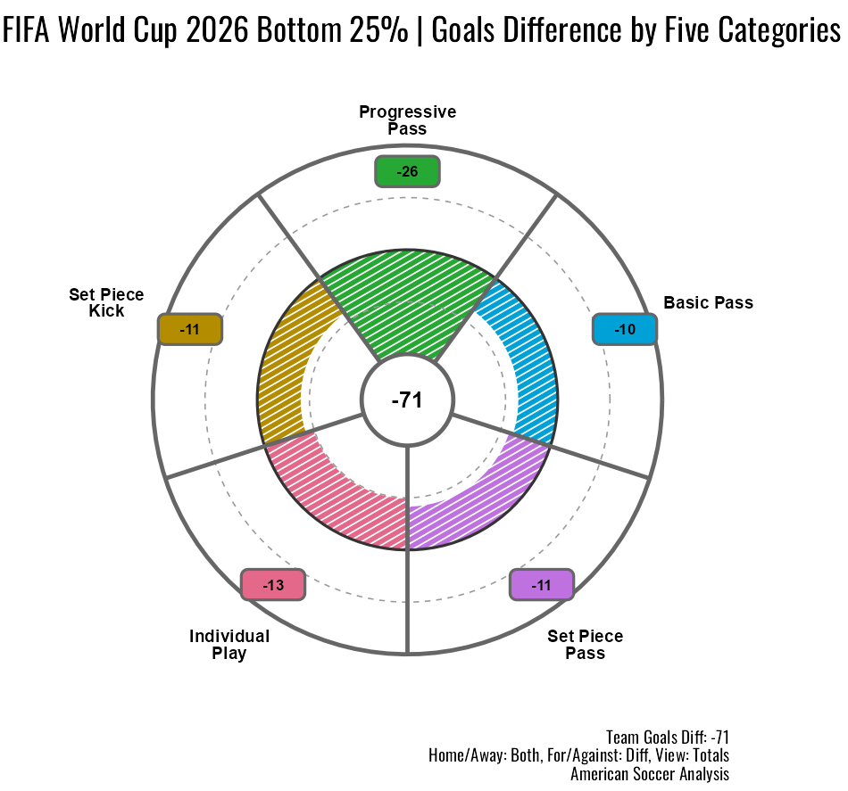 2026wc_bottom_25_gd.png