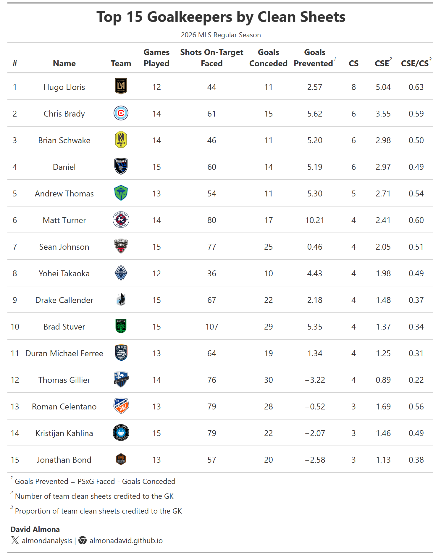 top15_2026.png