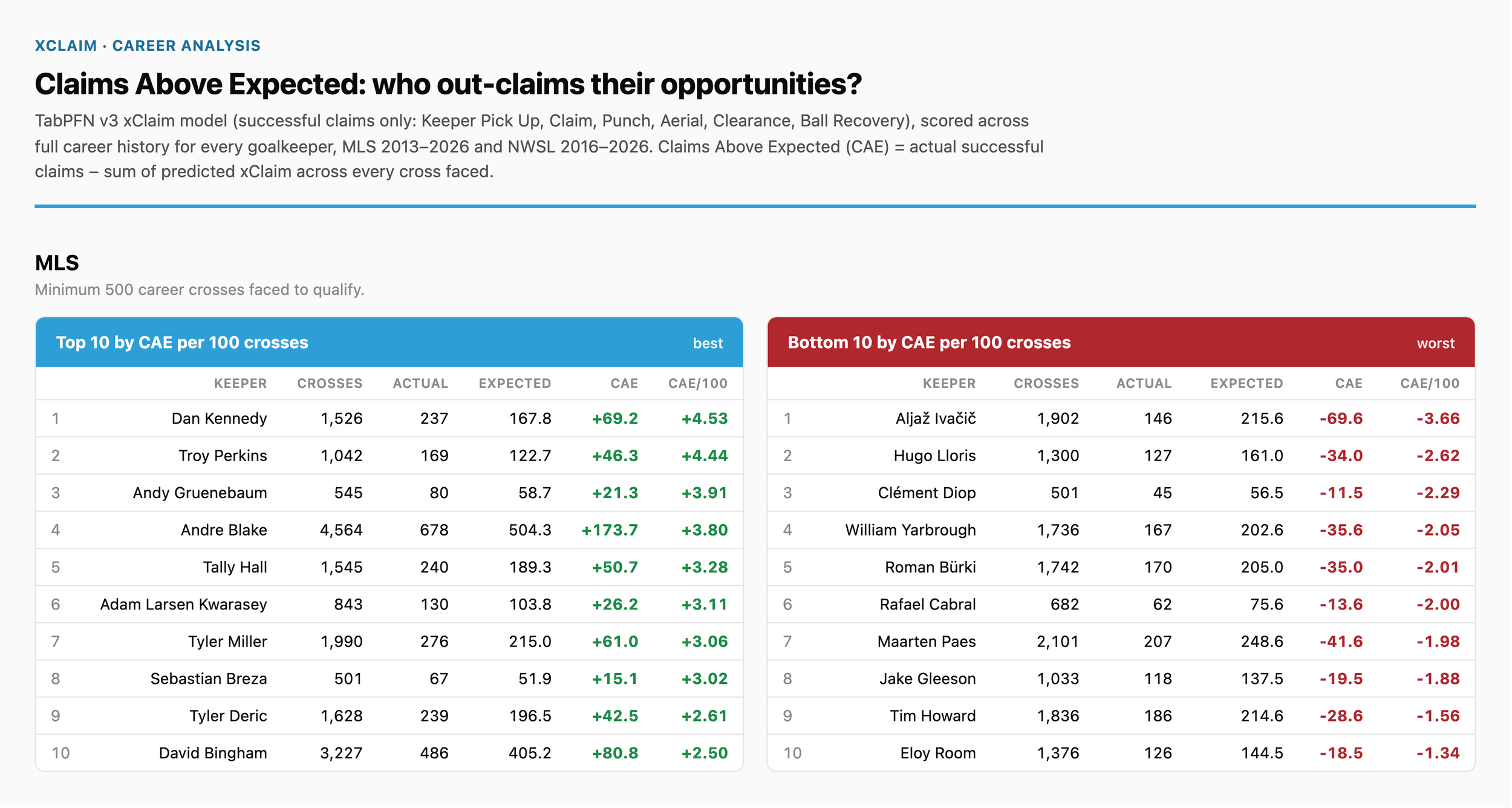 xclaim_mls_cae_tables.png