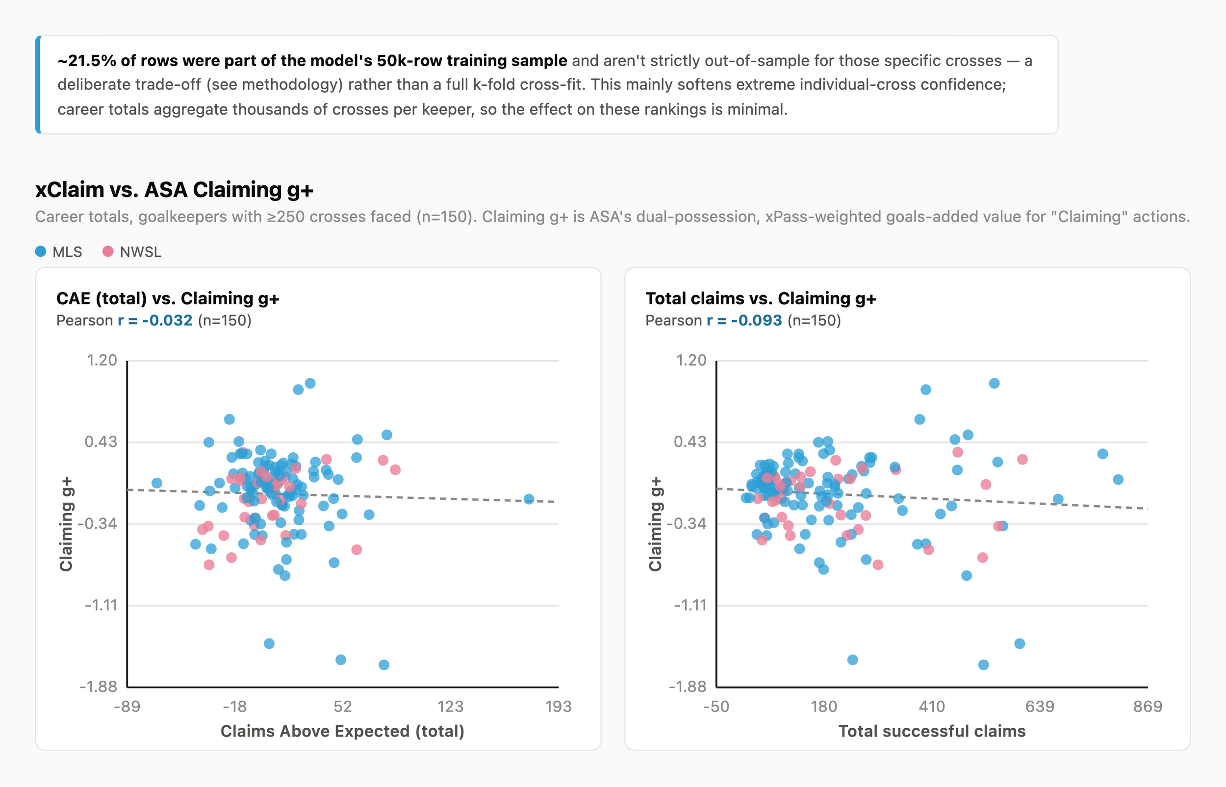 xclaim_gplus_correlation.png