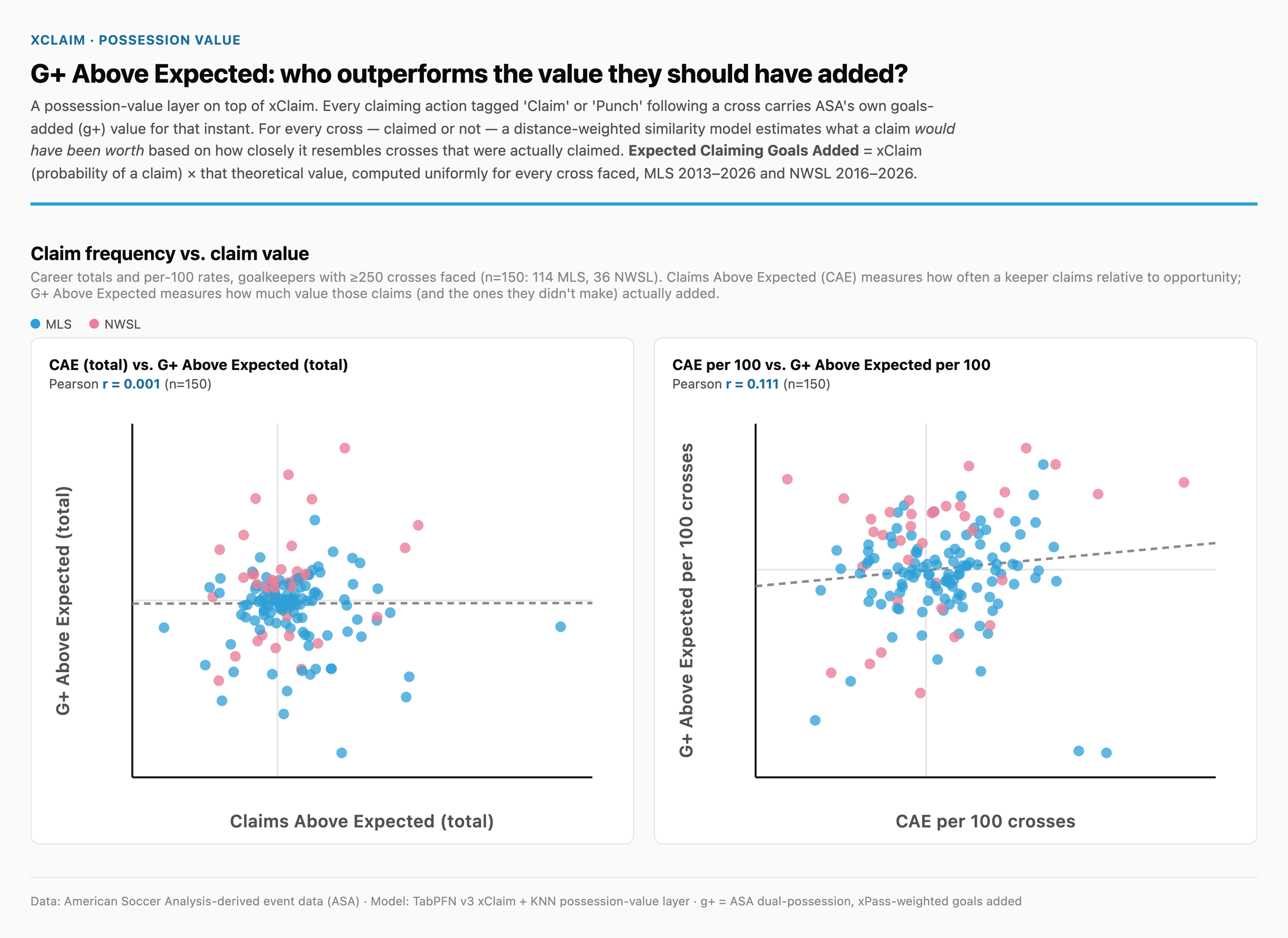 xclaim_cae_vs_gplus_scatter.png