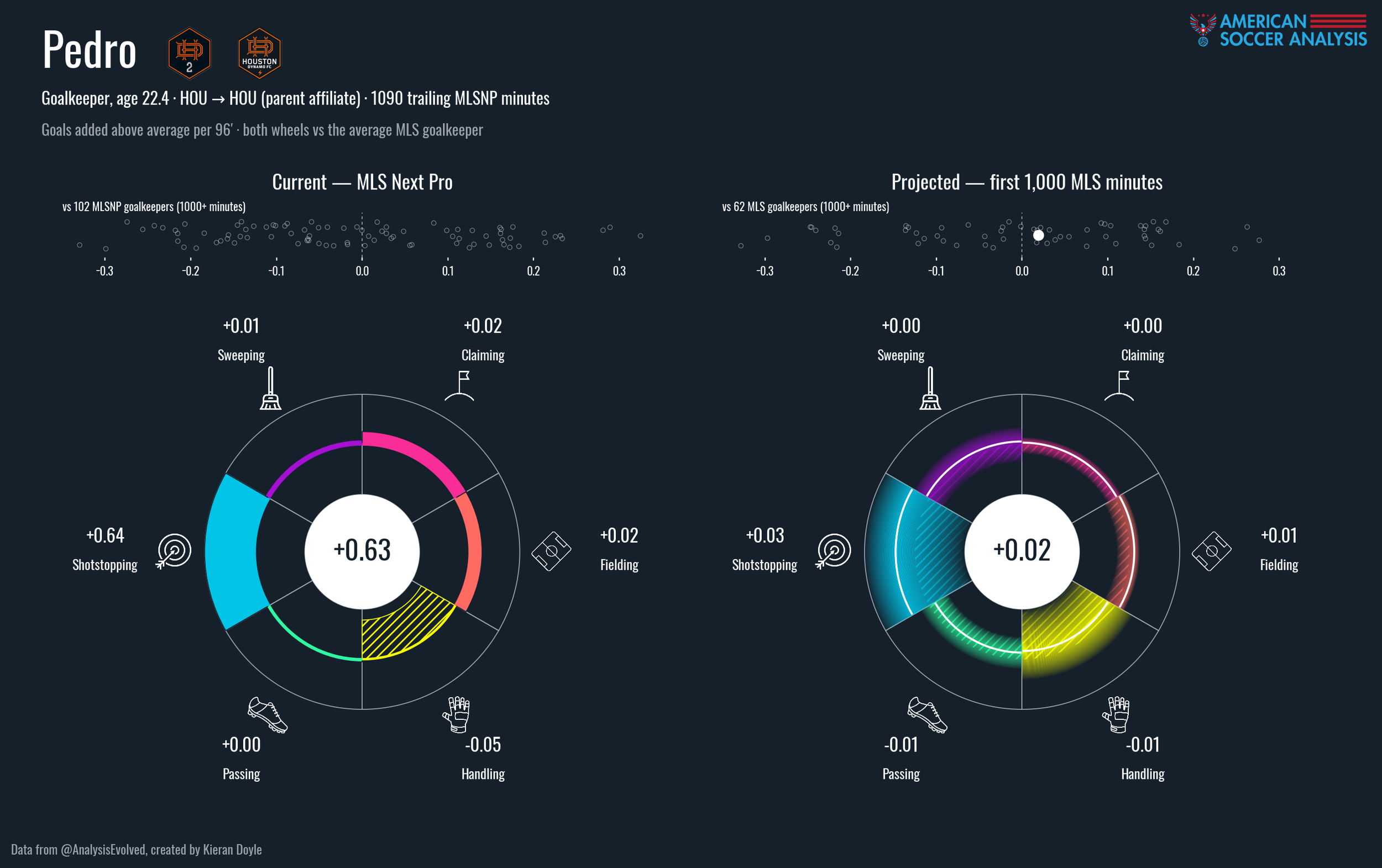 gplus_wheel_pedro.png