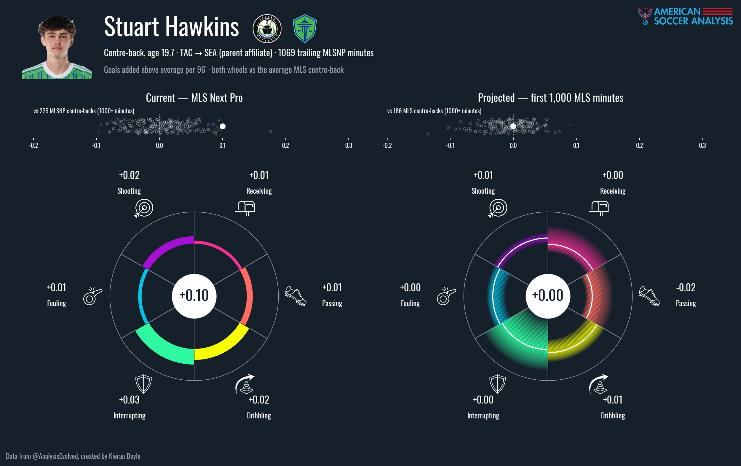 gplus_wheel_stuart_hawkins.png