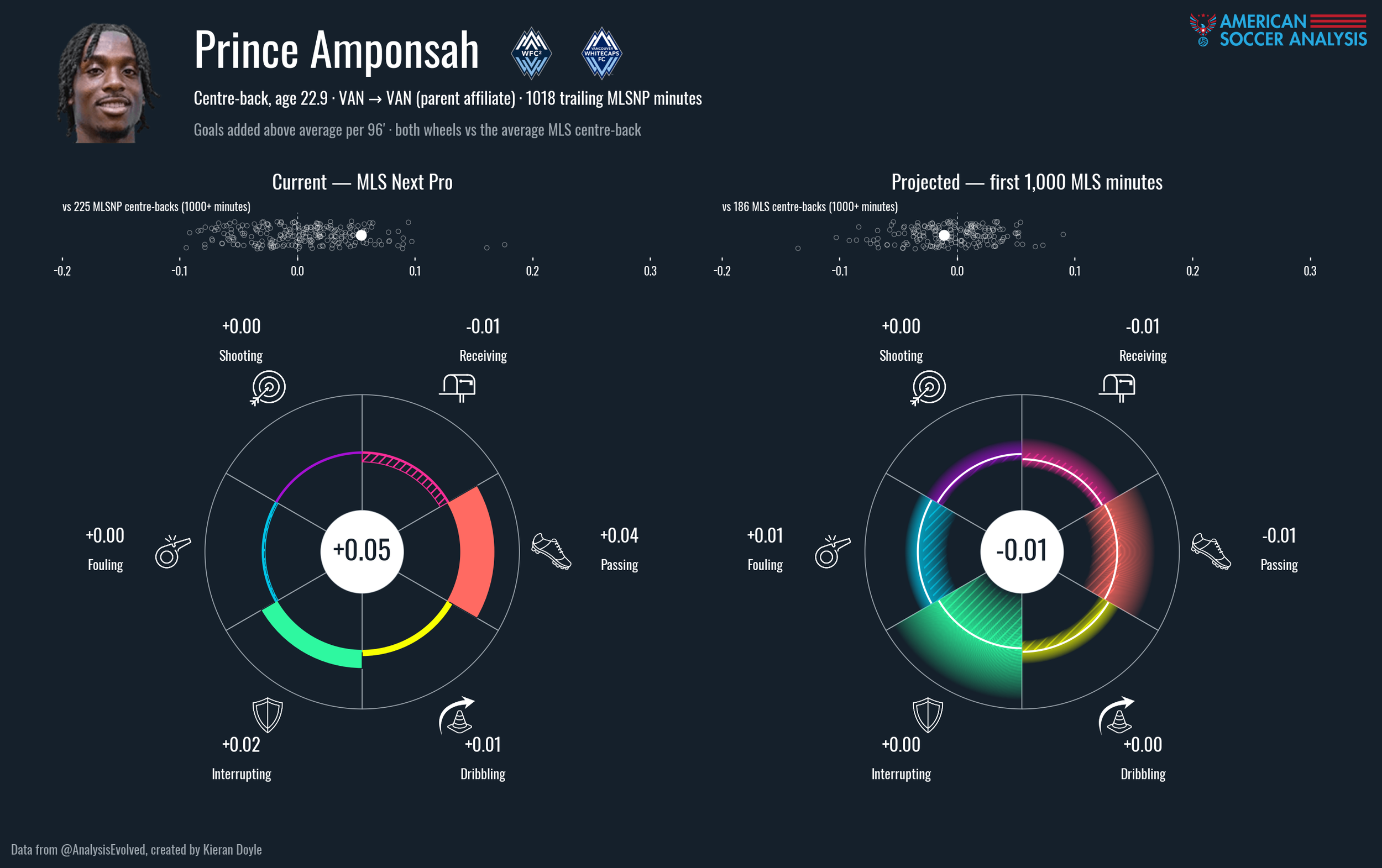 gplus_wheel_prince_amponsah.png