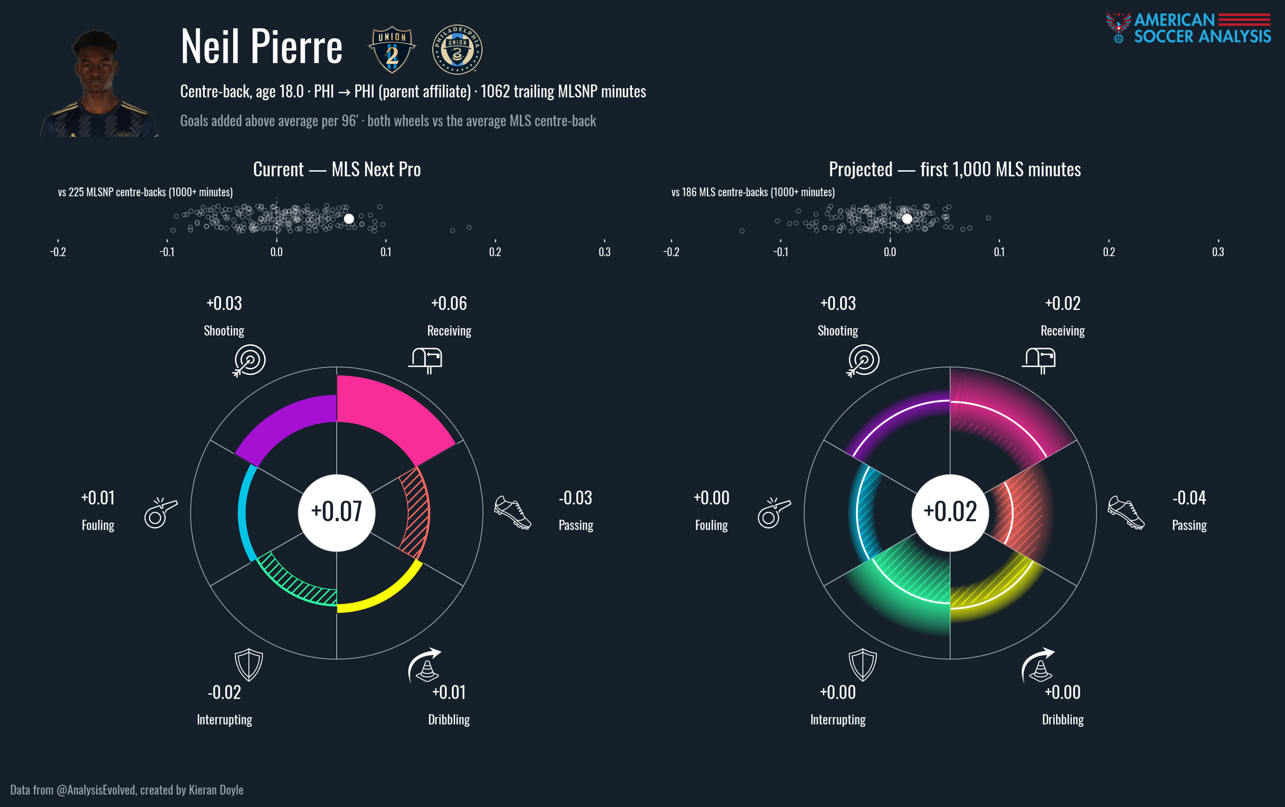 gplus_wheel_neil_pierre.png