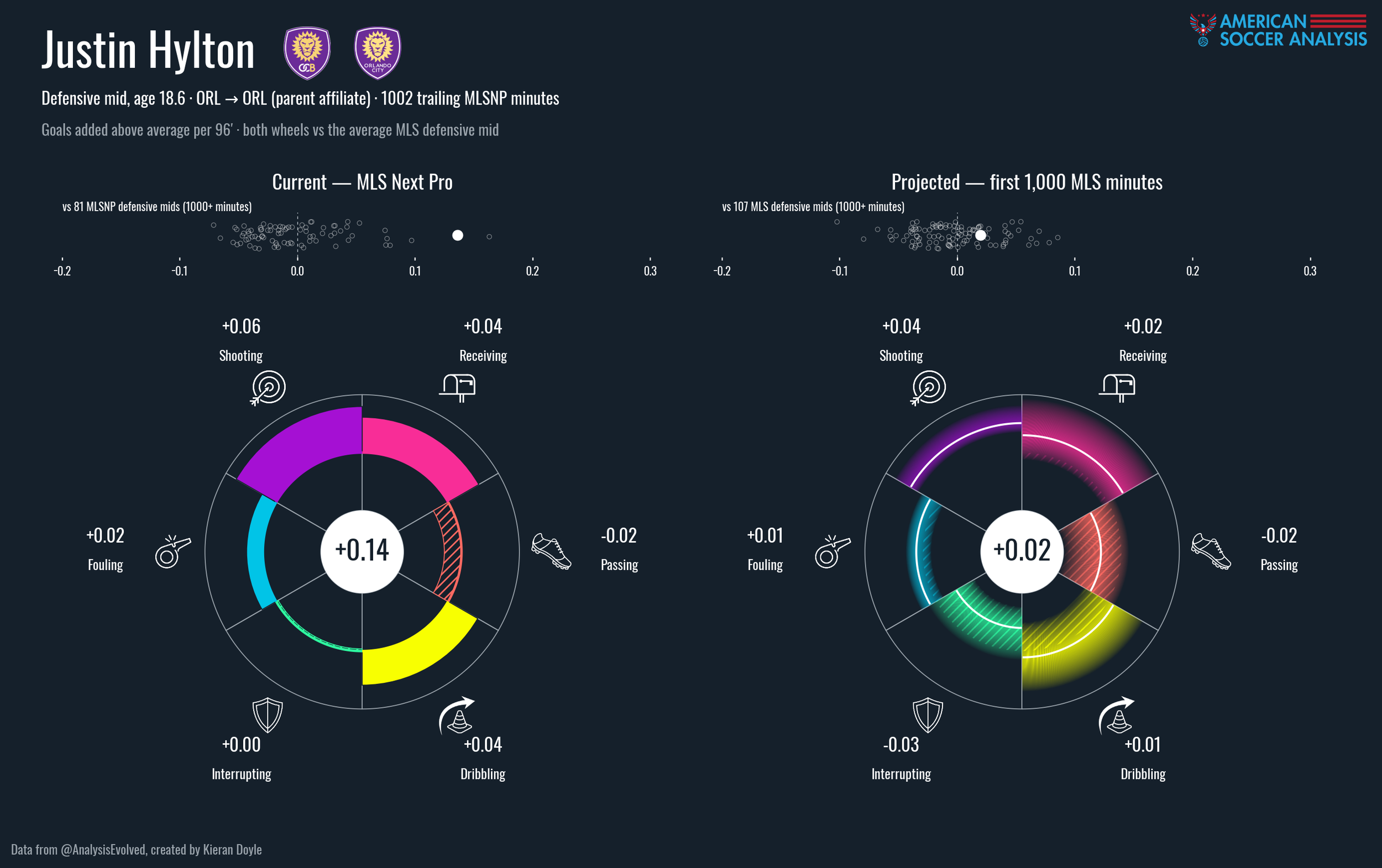 gplus_wheel_justin_hylton.png