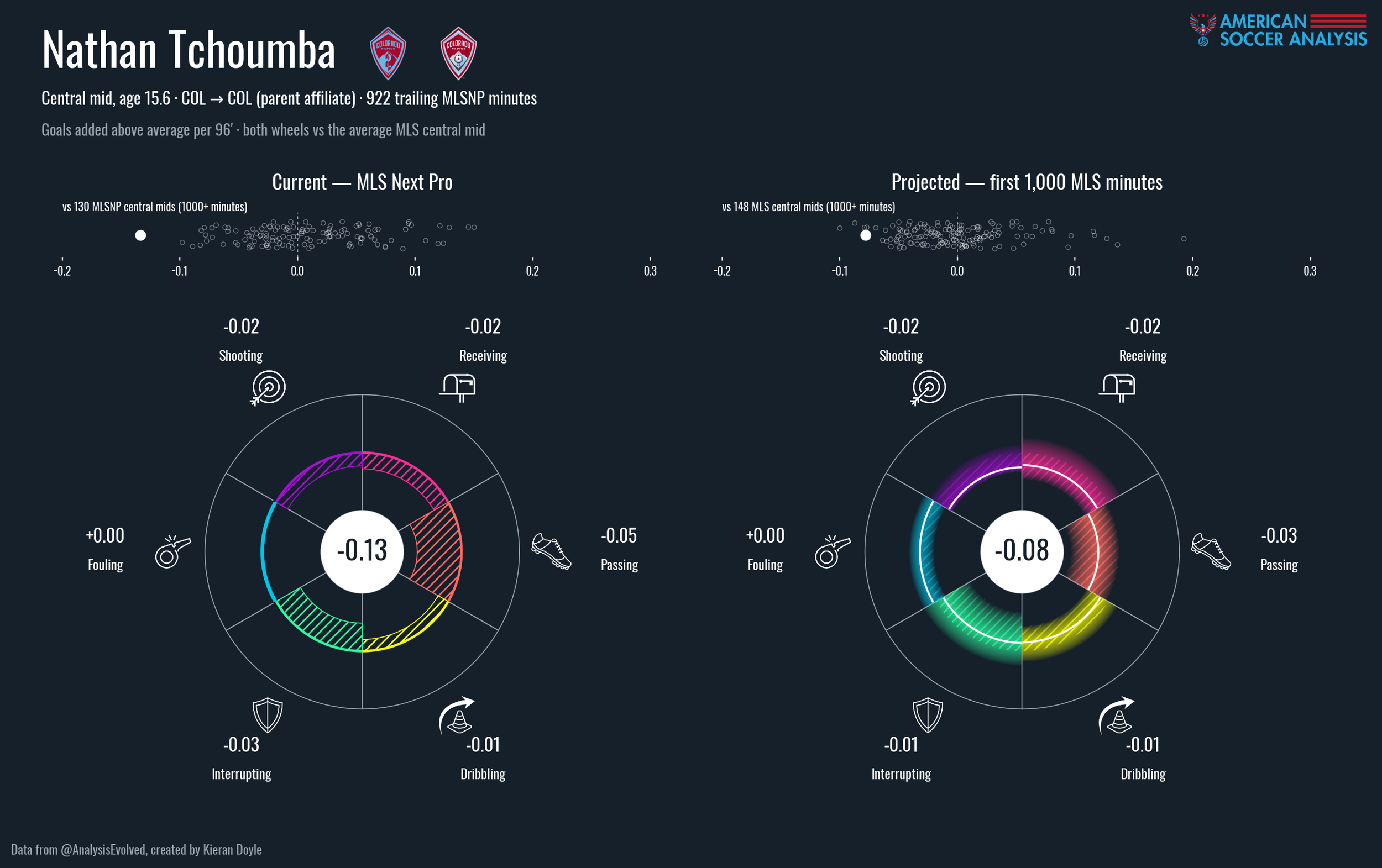 gplus_wheel_nathan_tchoumba.png