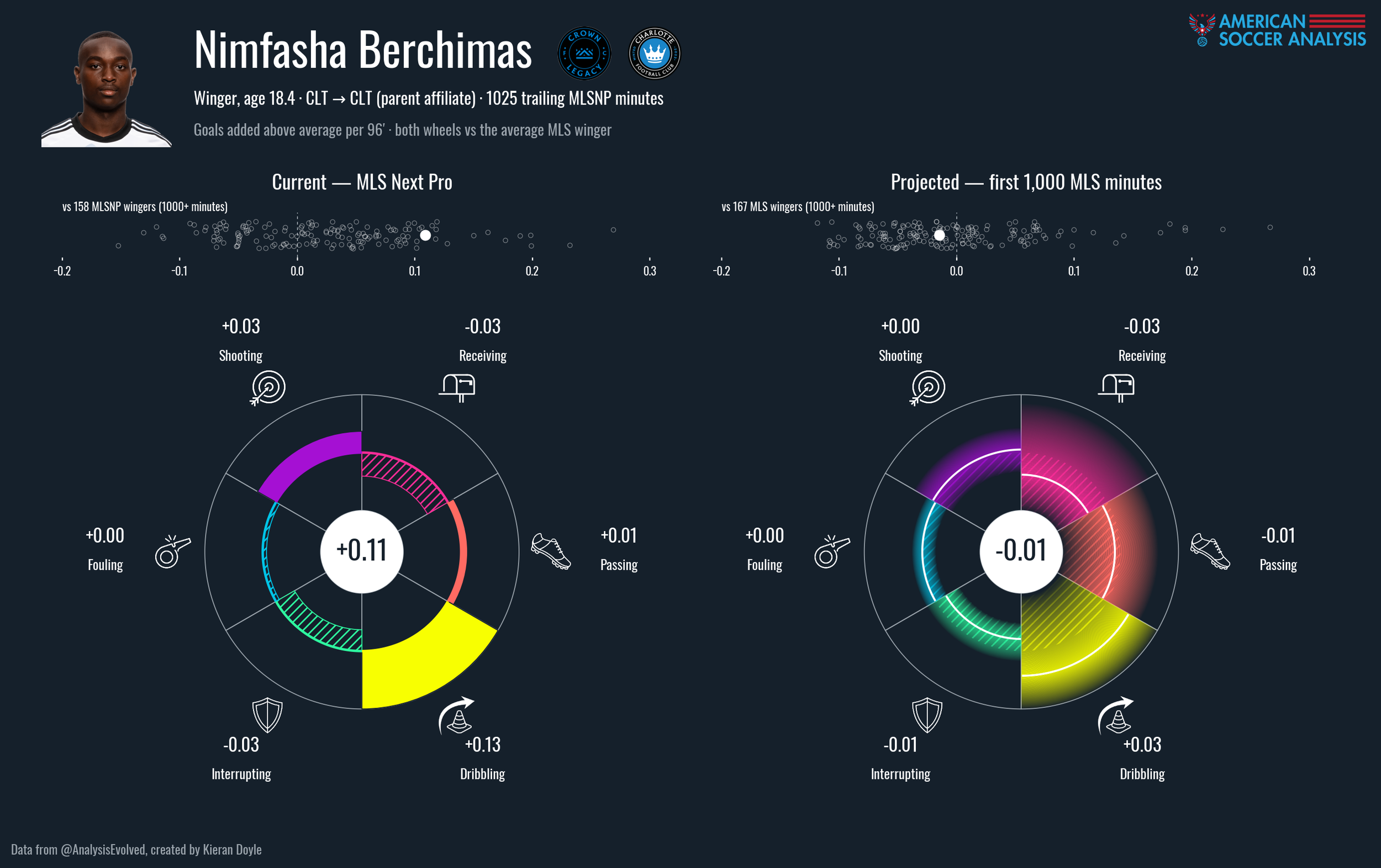 gplus_wheel_nimfasha_berchimas.png