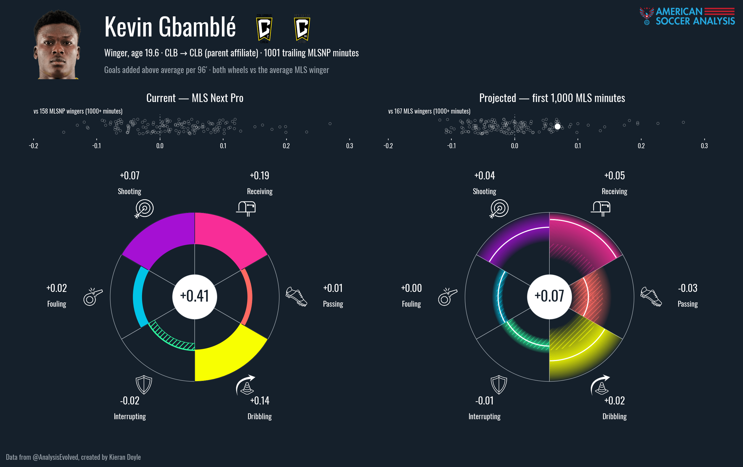 gplus_wheel_kevin_gbamblé.png