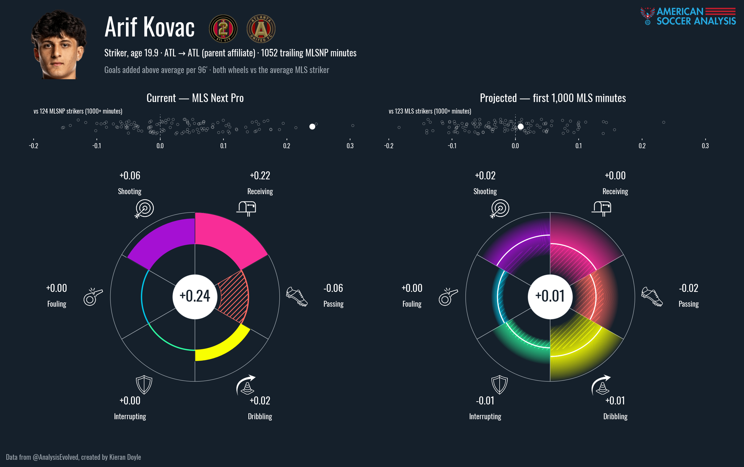 gplus_wheel_arif_kovac.png