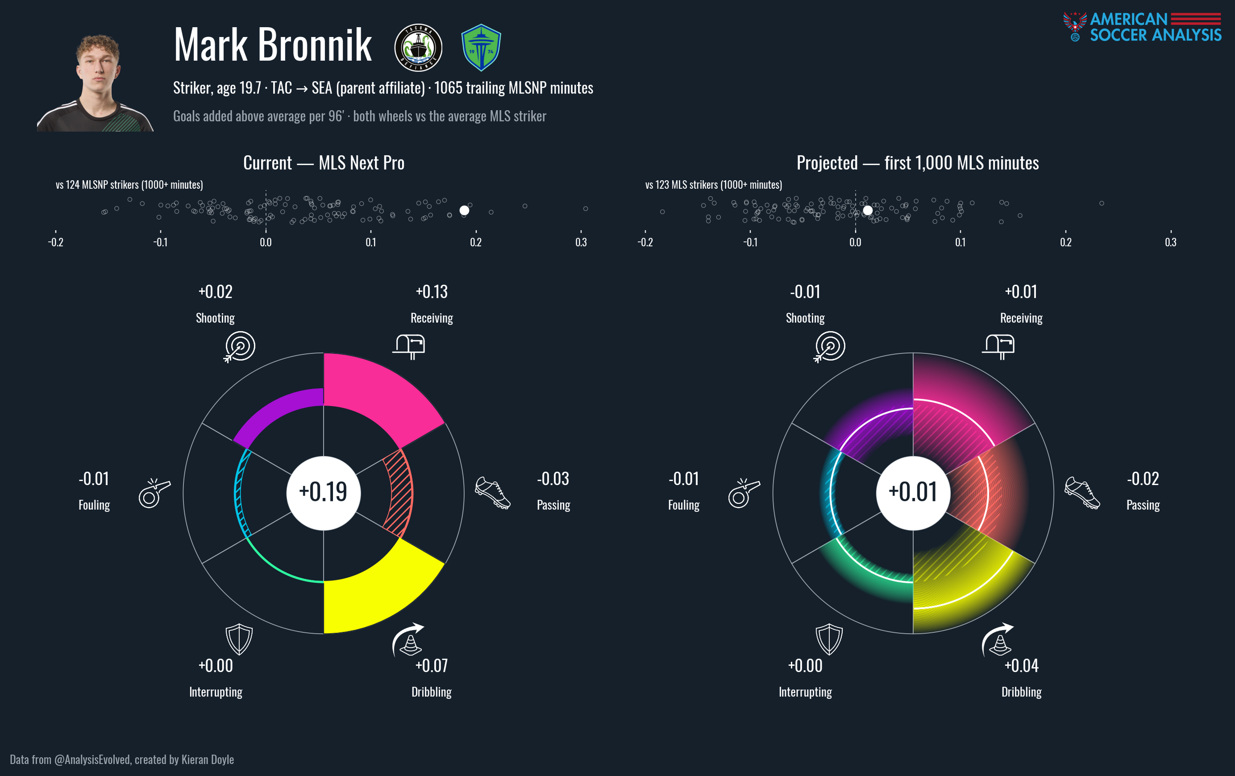 gplus_wheel_mark_bronnik.png