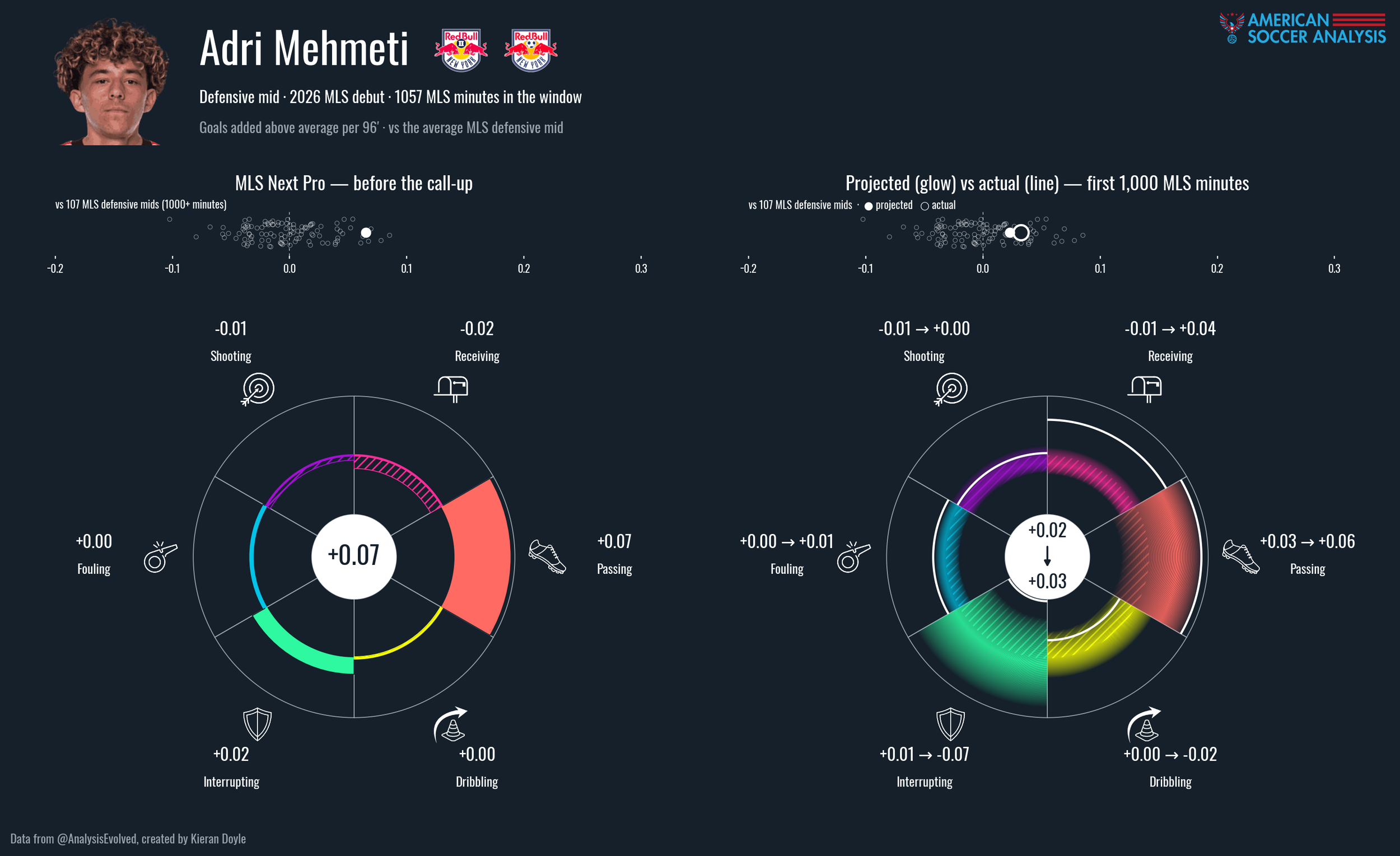 backtest_wheel_adri_mehmeti.png