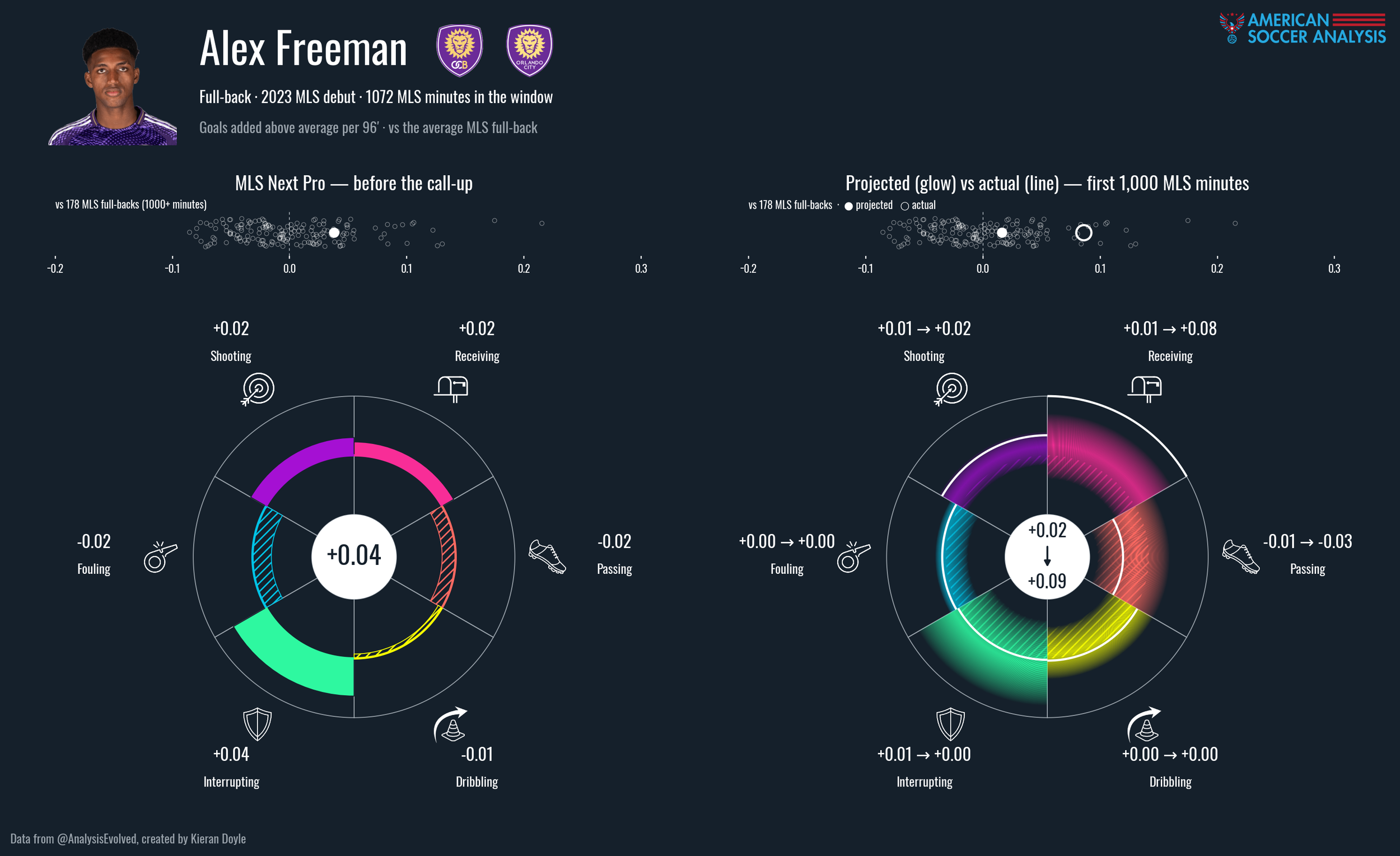 backtest_wheel_alex_freeman.png