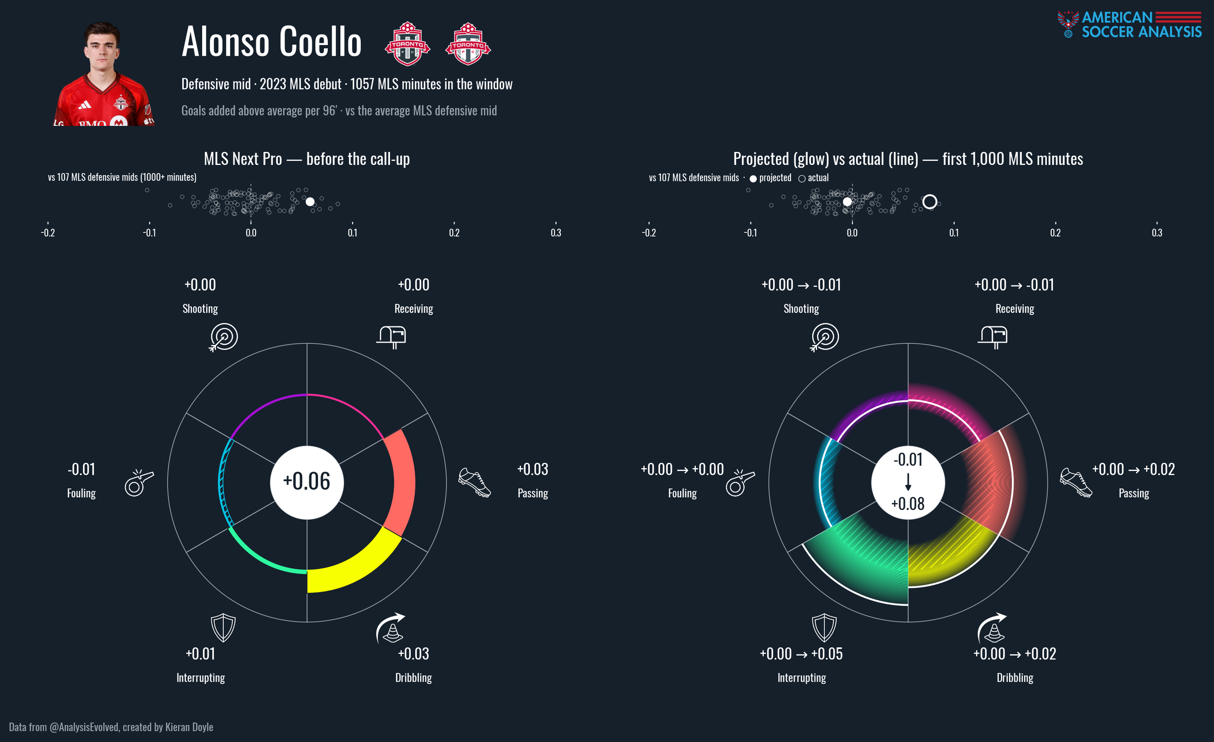 backtest_wheel_alonso_coello.png