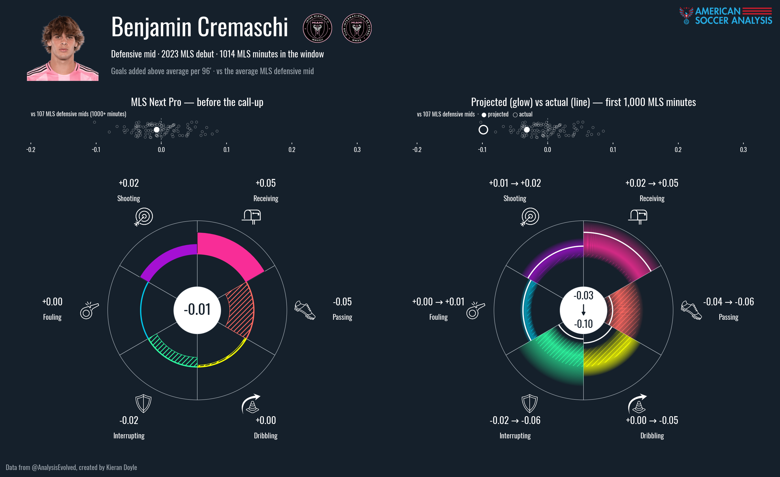 backtest_wheel_benjamin_cremaschi.png