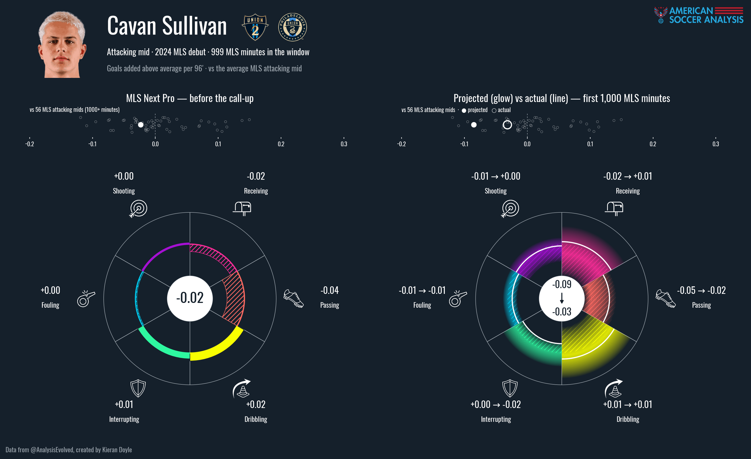 backtest_wheel_cavan_sullivan.png