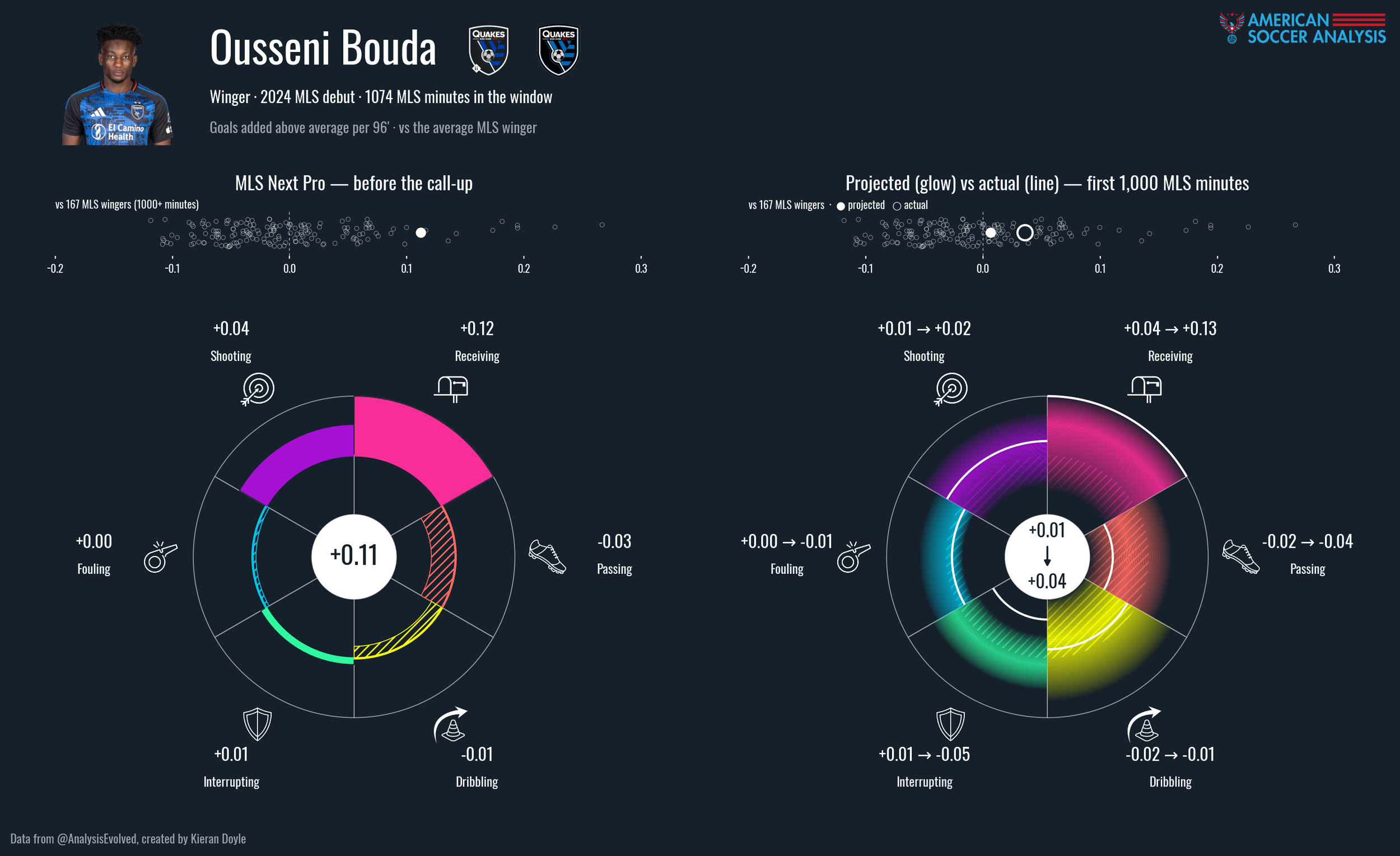 backtest_wheel_ousseni_bouda.png