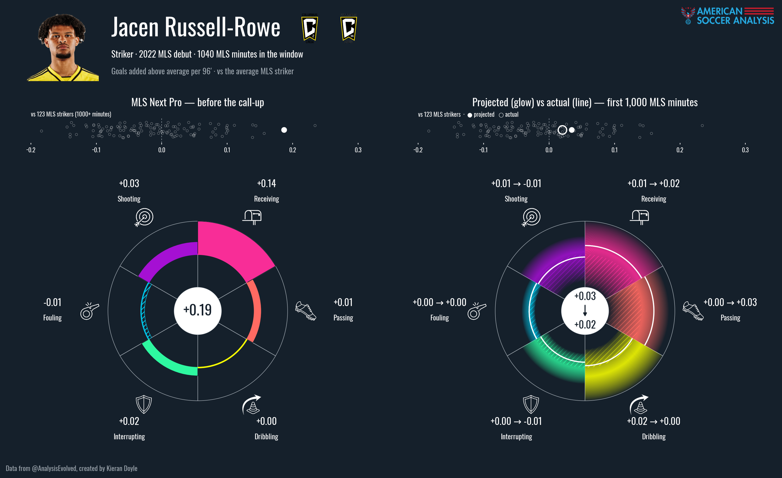 backtest_wheel_jacen_russell-rowe.png