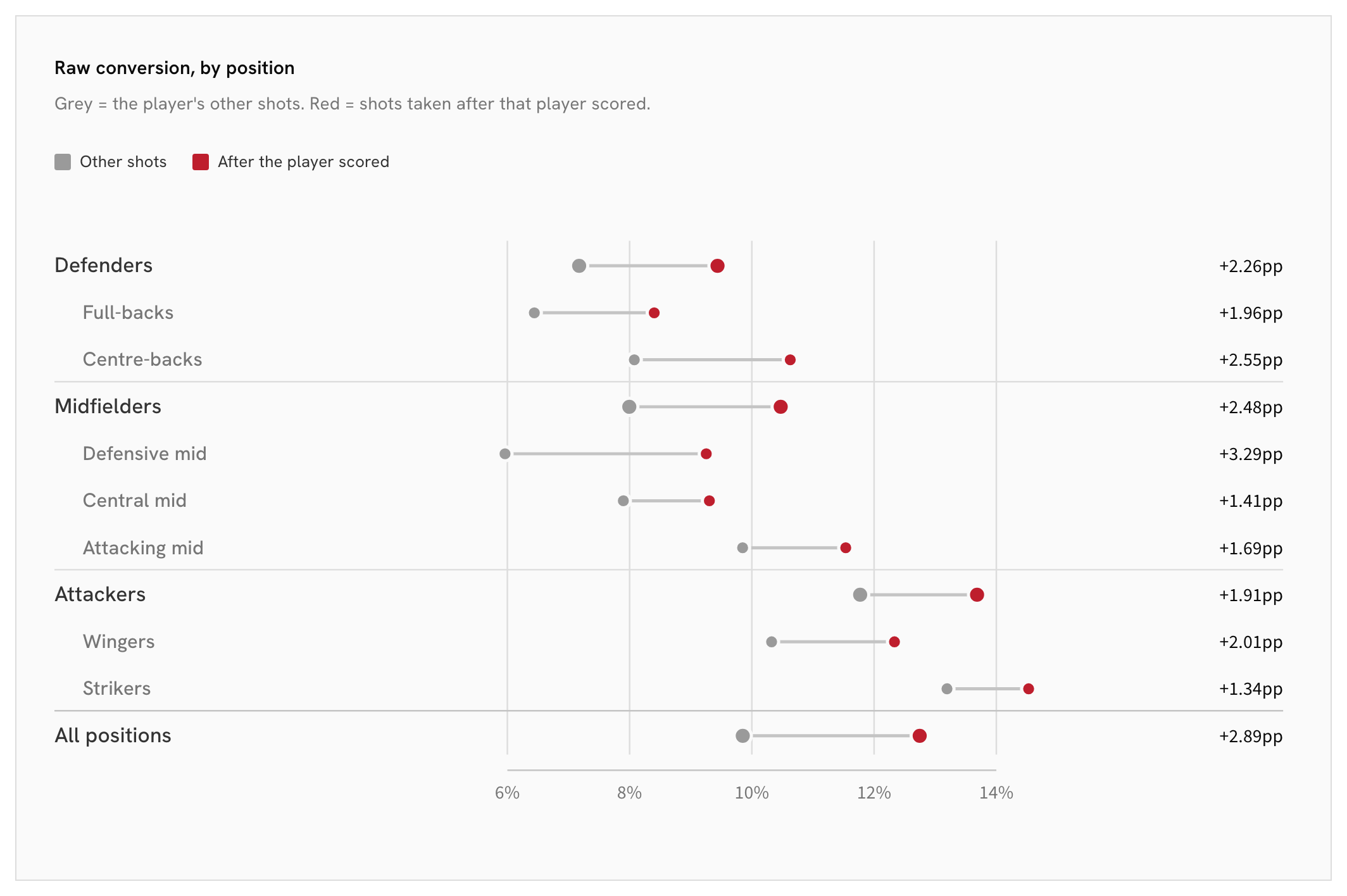 13_07-by-position_raw-conversion-by-position.png